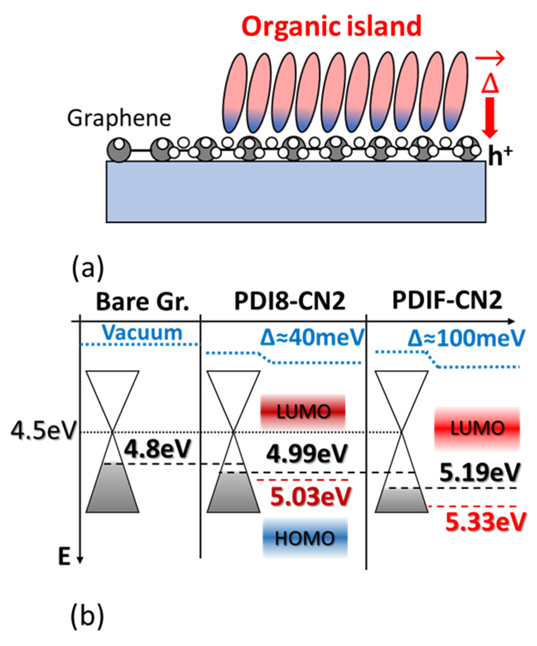 Nanomaterials 12 04239 g007