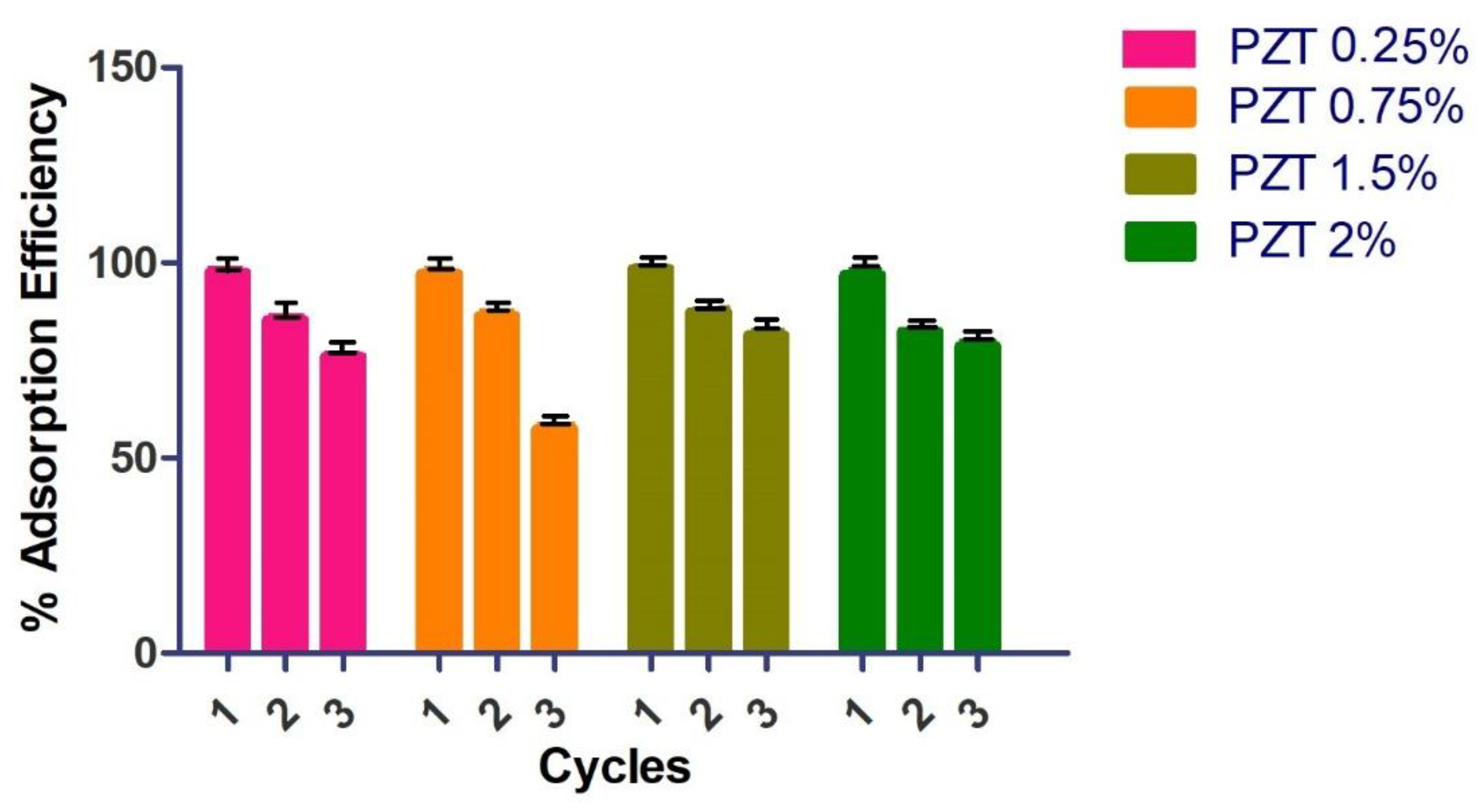 Nanomaterials 12 04248 g007 Nanomaterials 12 04248 g007