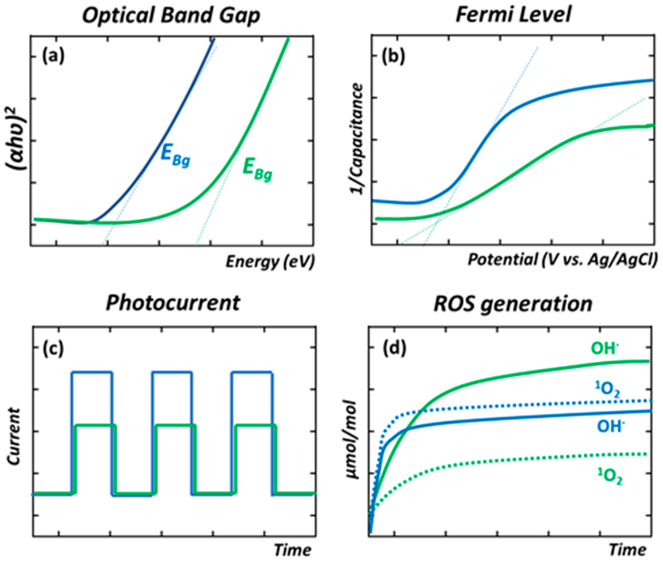 Nanomaterials 12 04263 g006 Nanomaterials 12 04263 g006