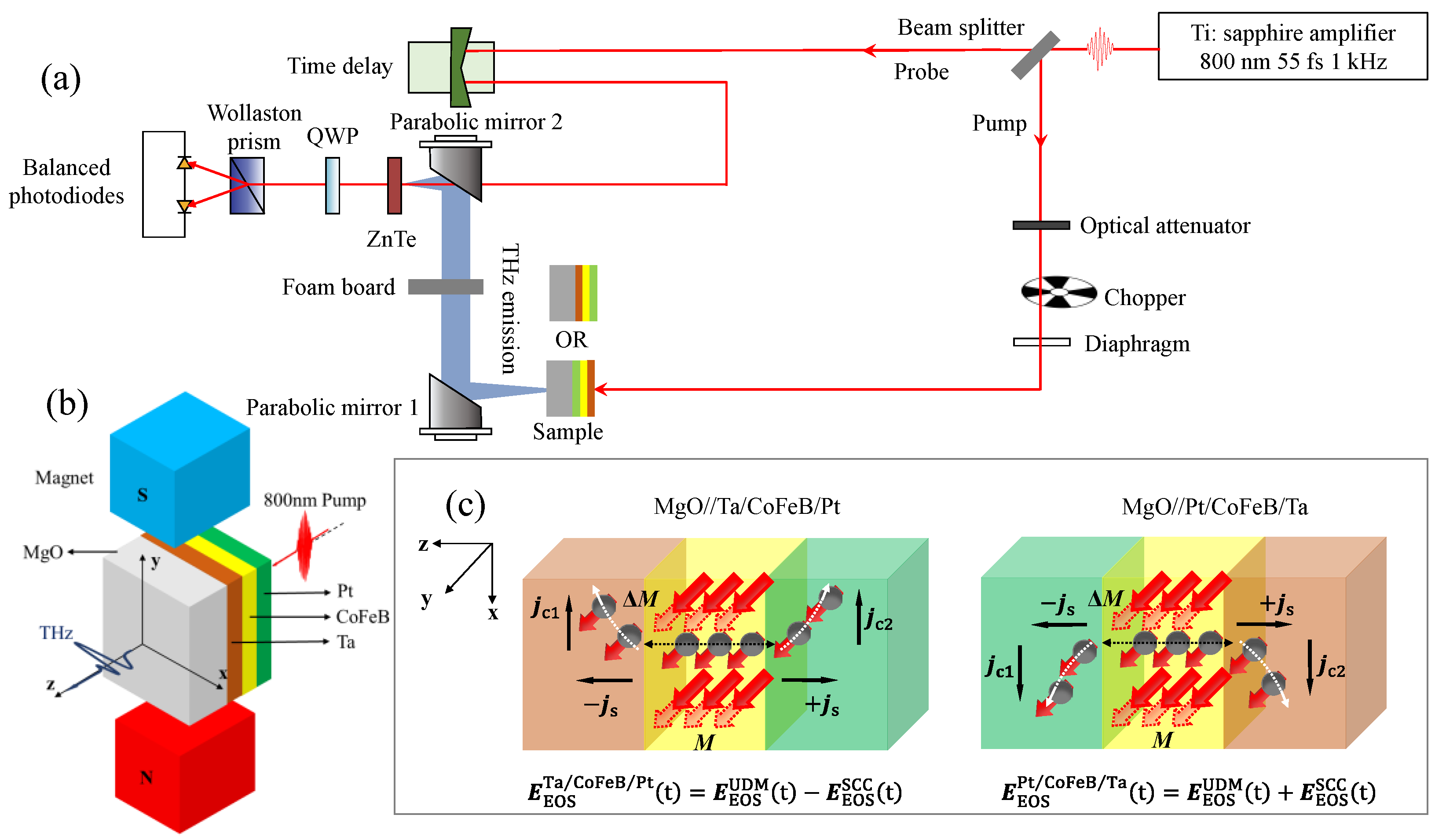 Nanomaterials 12 04267 g001 Nanomaterials 12 04267 g001