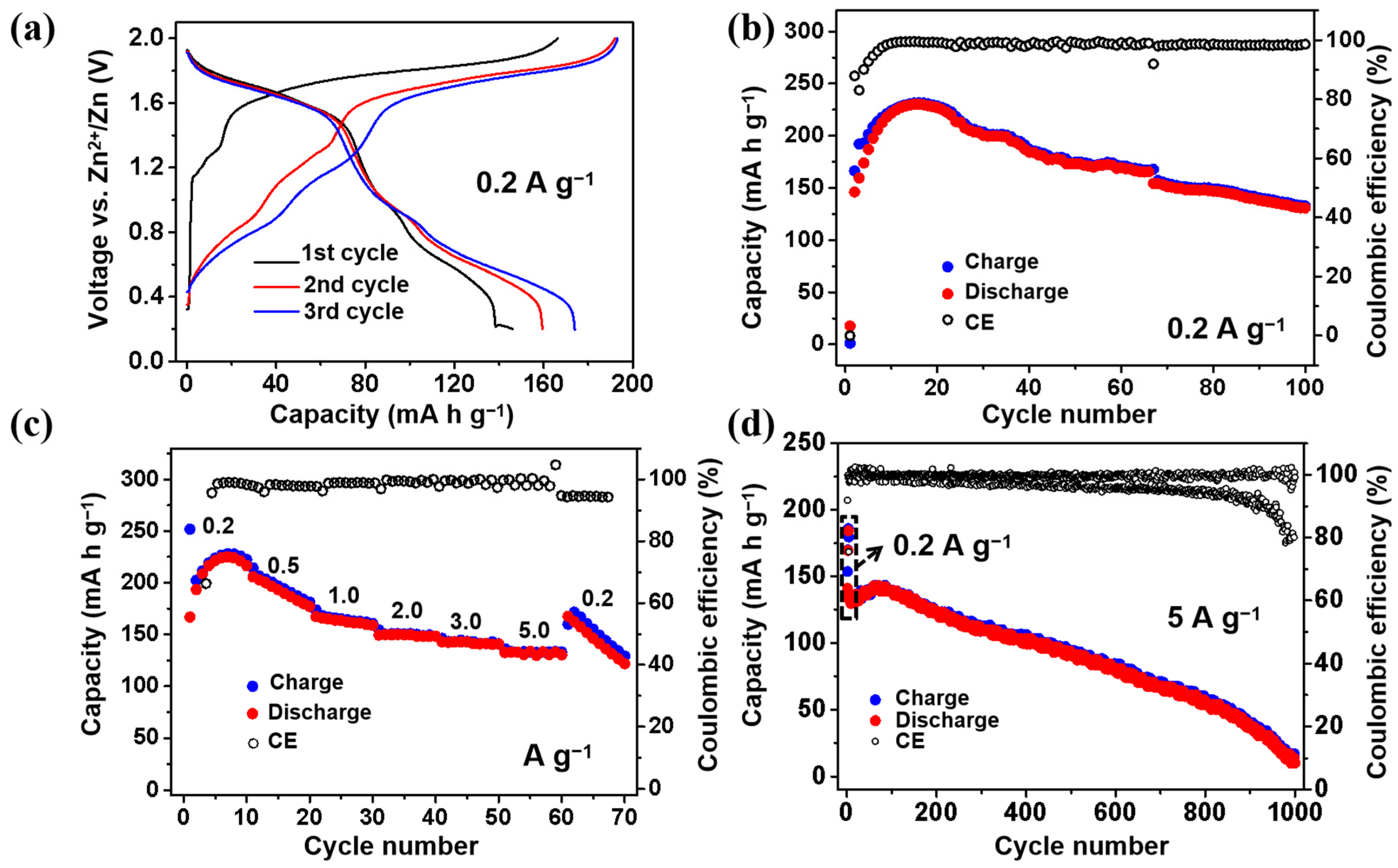 Nanomaterials 12 04268 g002 Nanomaterials 12 04268 g002