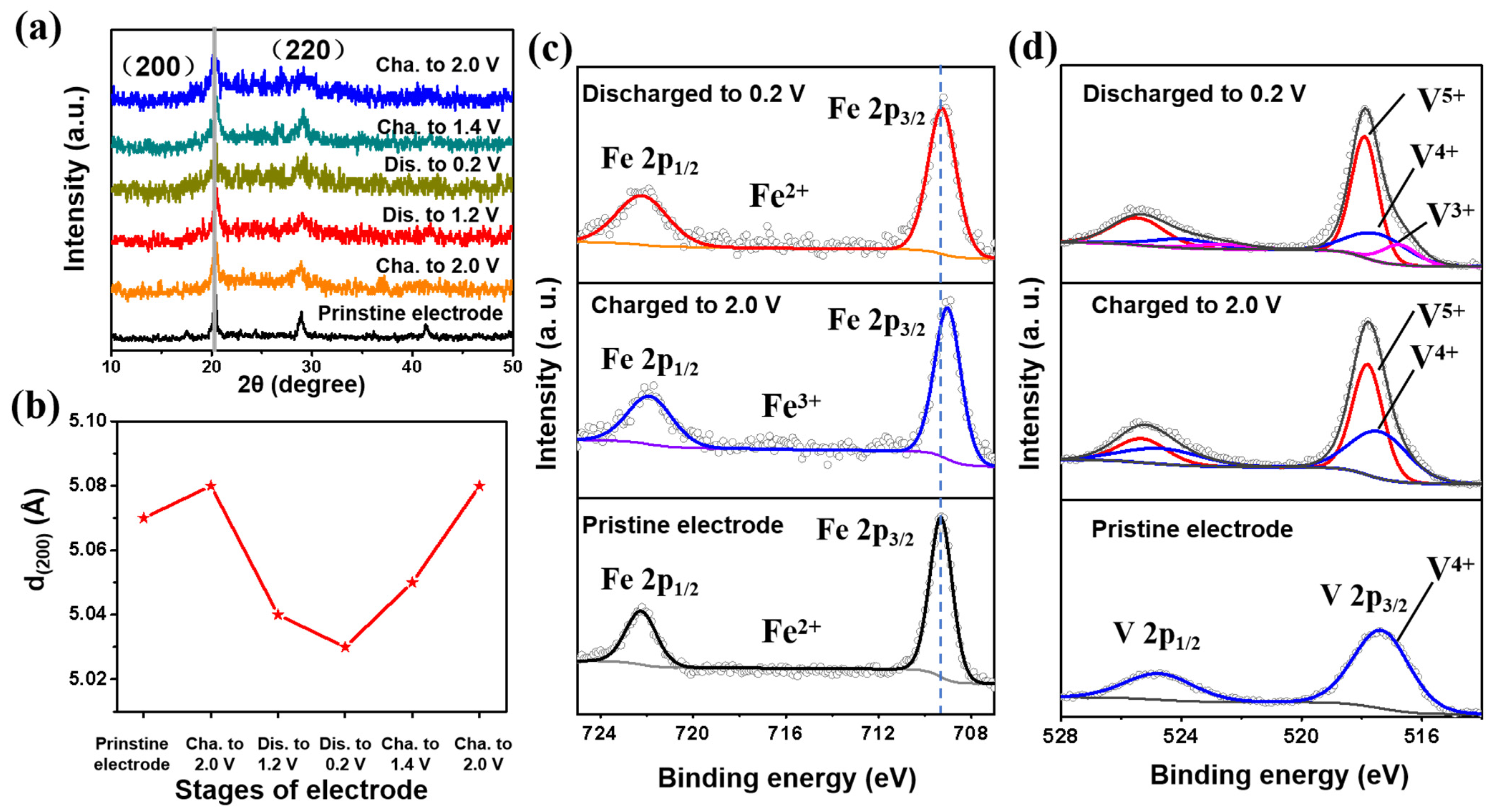 Nanomaterials 12 04268 g003 Nanomaterials 12 04268 g003