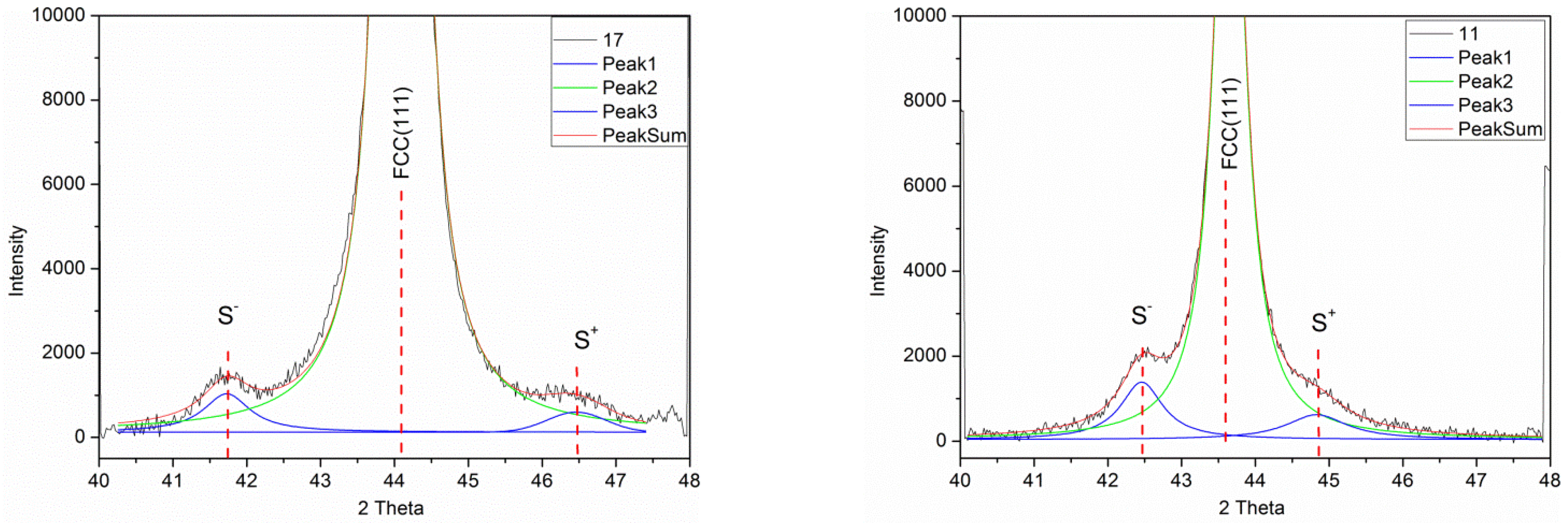 Nanomaterials 12 04276 g001