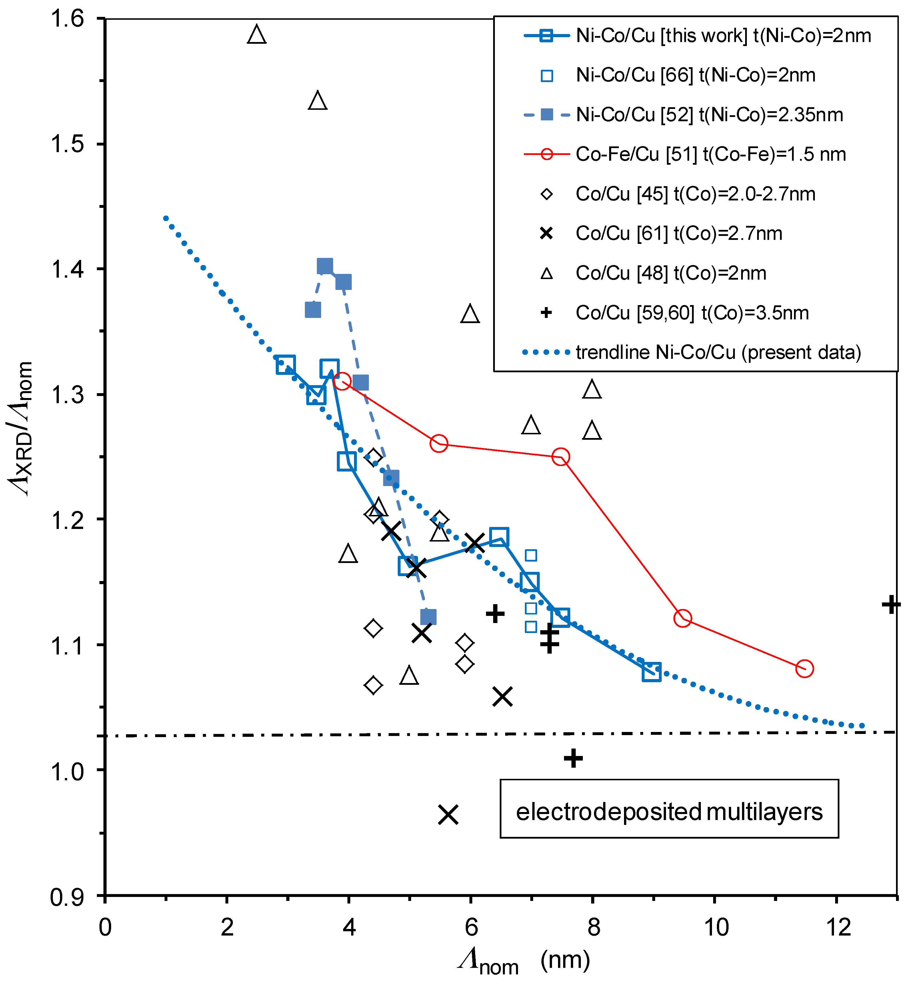 Nanomaterials 12 04276 g004