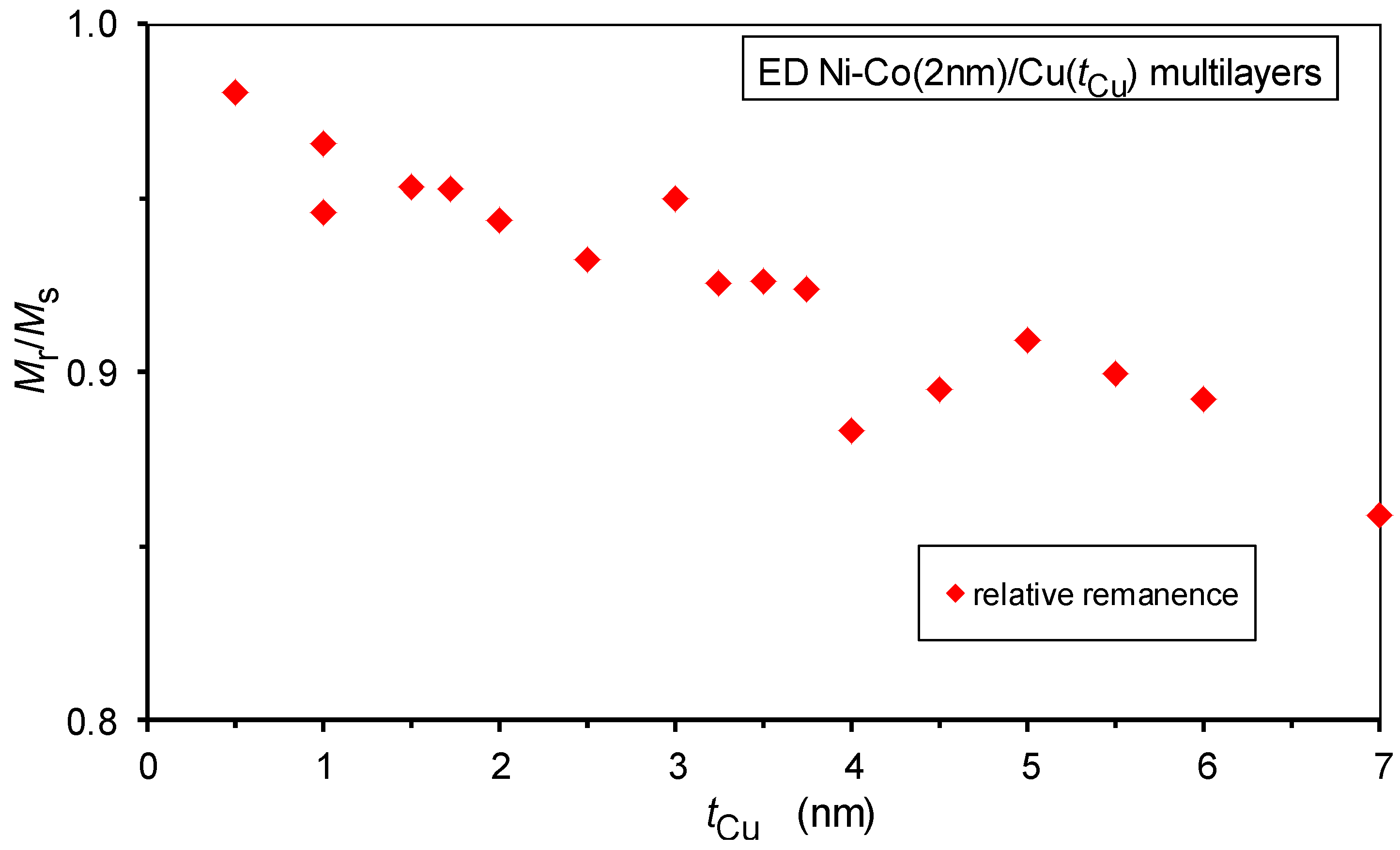 Nanomaterials 12 04276 g010