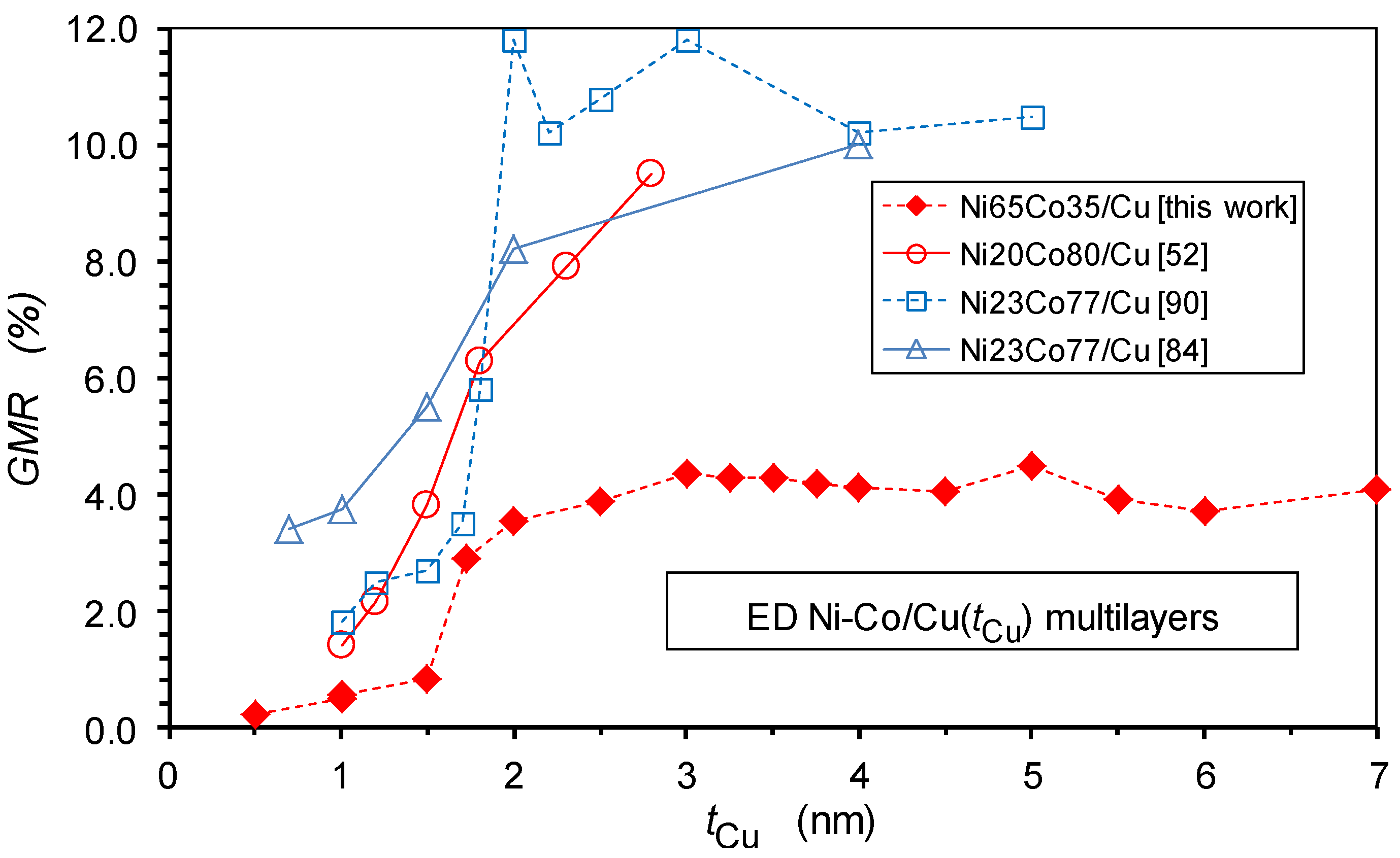 Nanomaterials 12 04276 g017