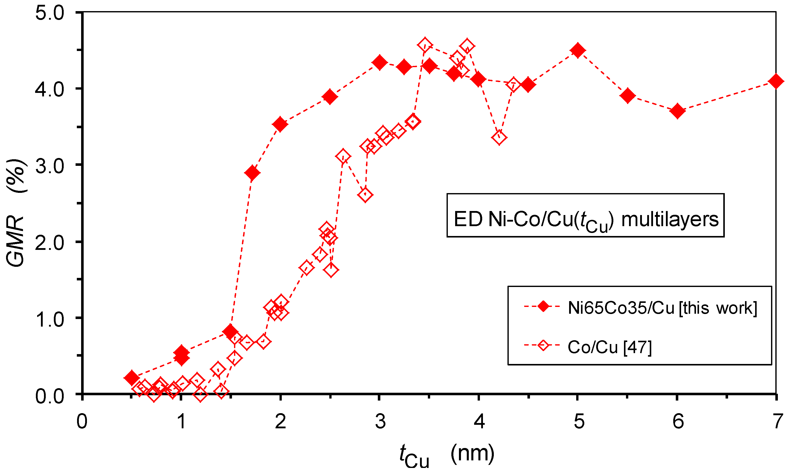 Nanomaterials 12 04276 g018