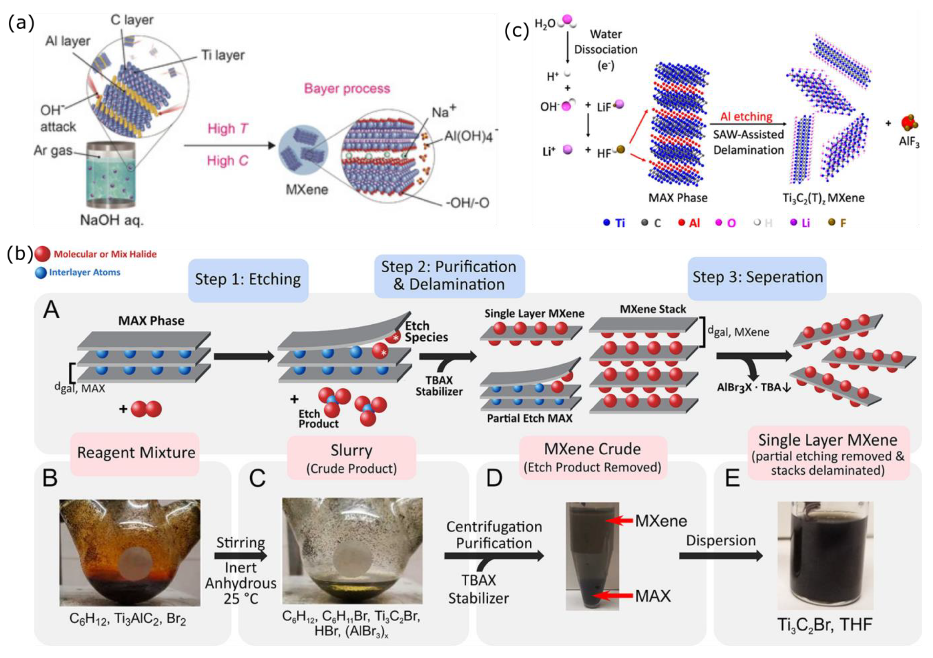 Nanomaterials 12 04280 g005 Nanomaterials 12 04280 g005