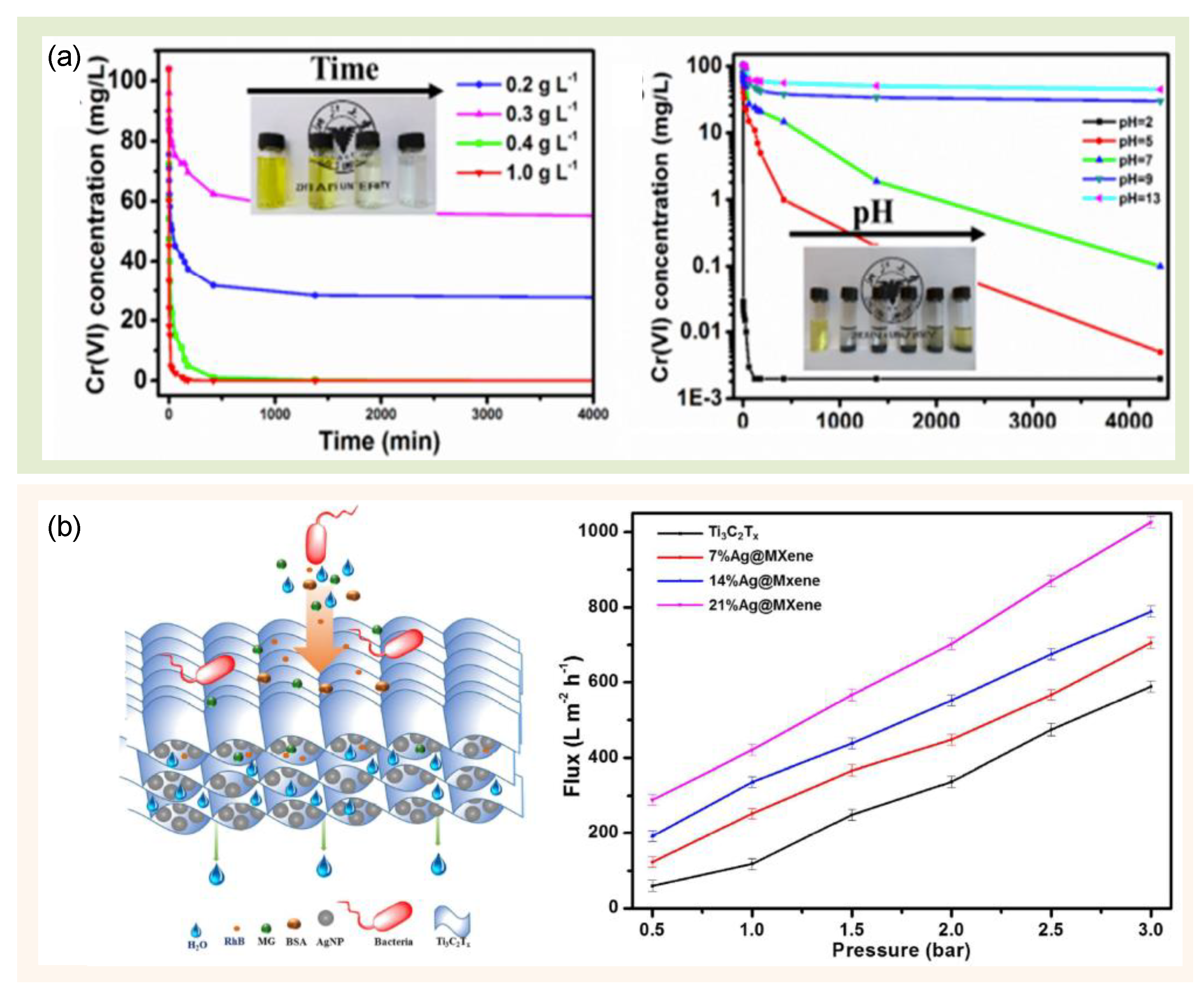 Nanomaterials 12 04280 g009 Nanomaterials 12 04280 g009