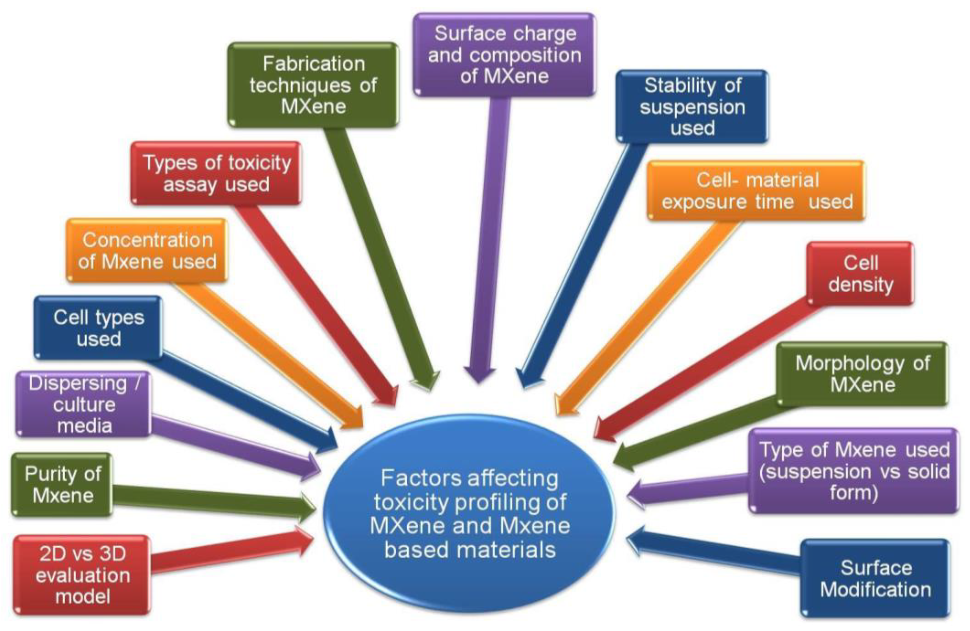 Nanomaterials 12 04280 g012 Nanomaterials 12 04280 g012