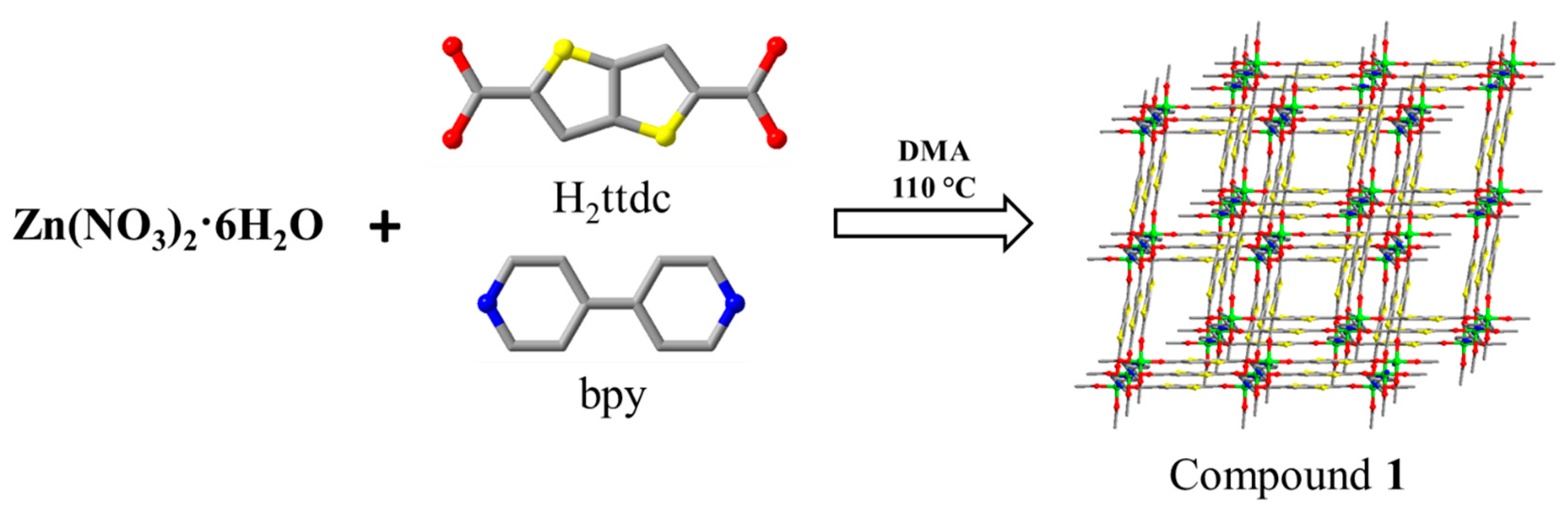 Nanomaterials 12 04281 sch001 Nanomaterials 12 04281 sch001