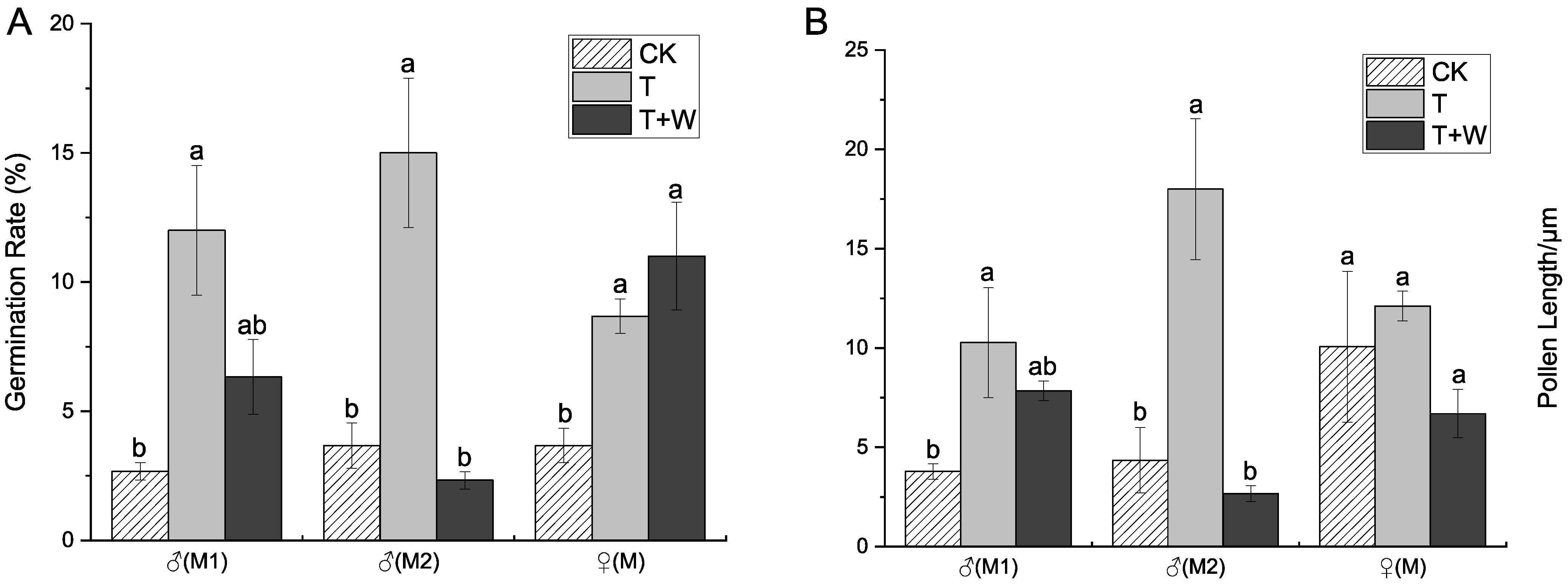 Nanomaterials 12 04287 g002 Nanomaterials 12 04287 g002