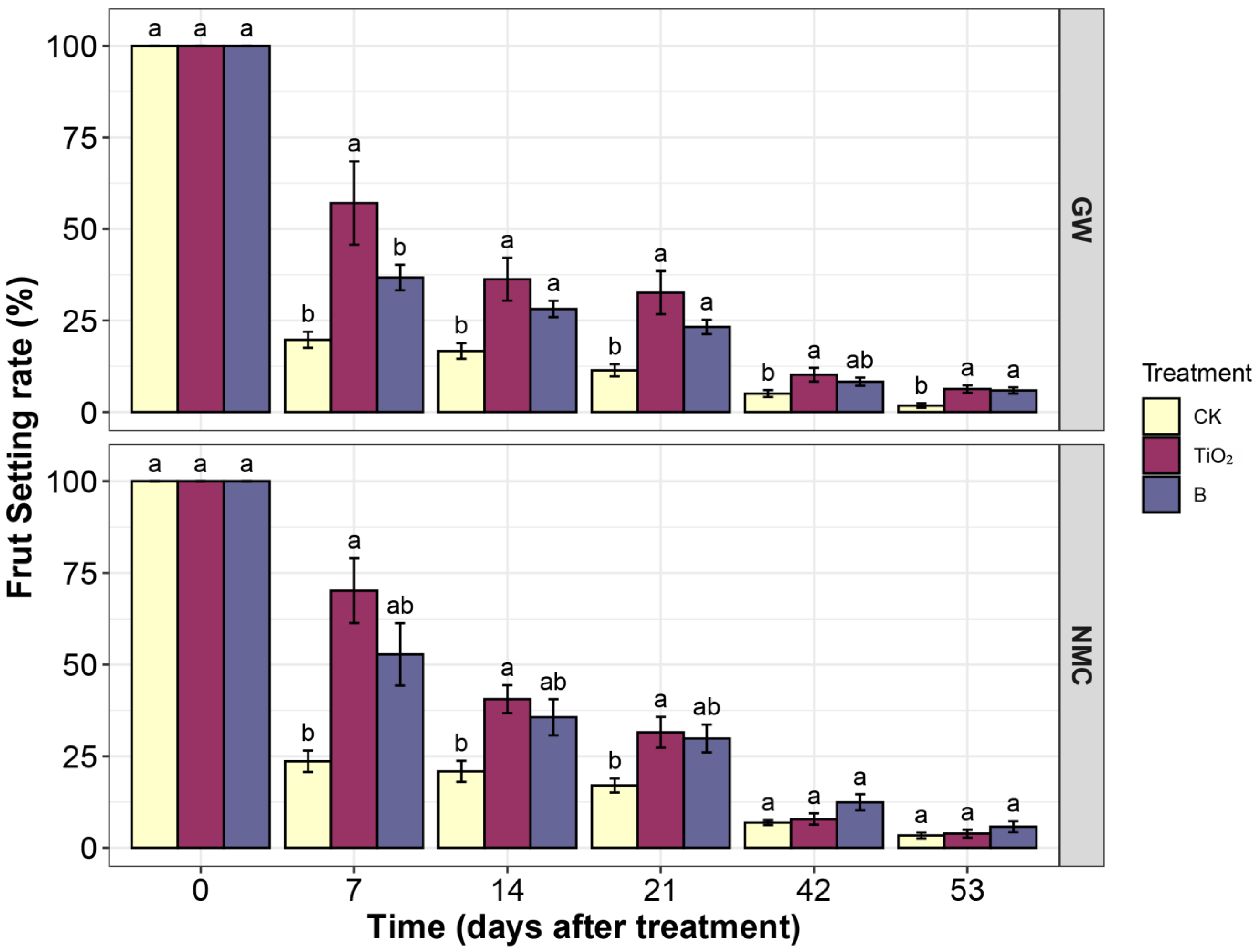 Nanomaterials 12 04287 g003 Nanomaterials 12 04287 g003