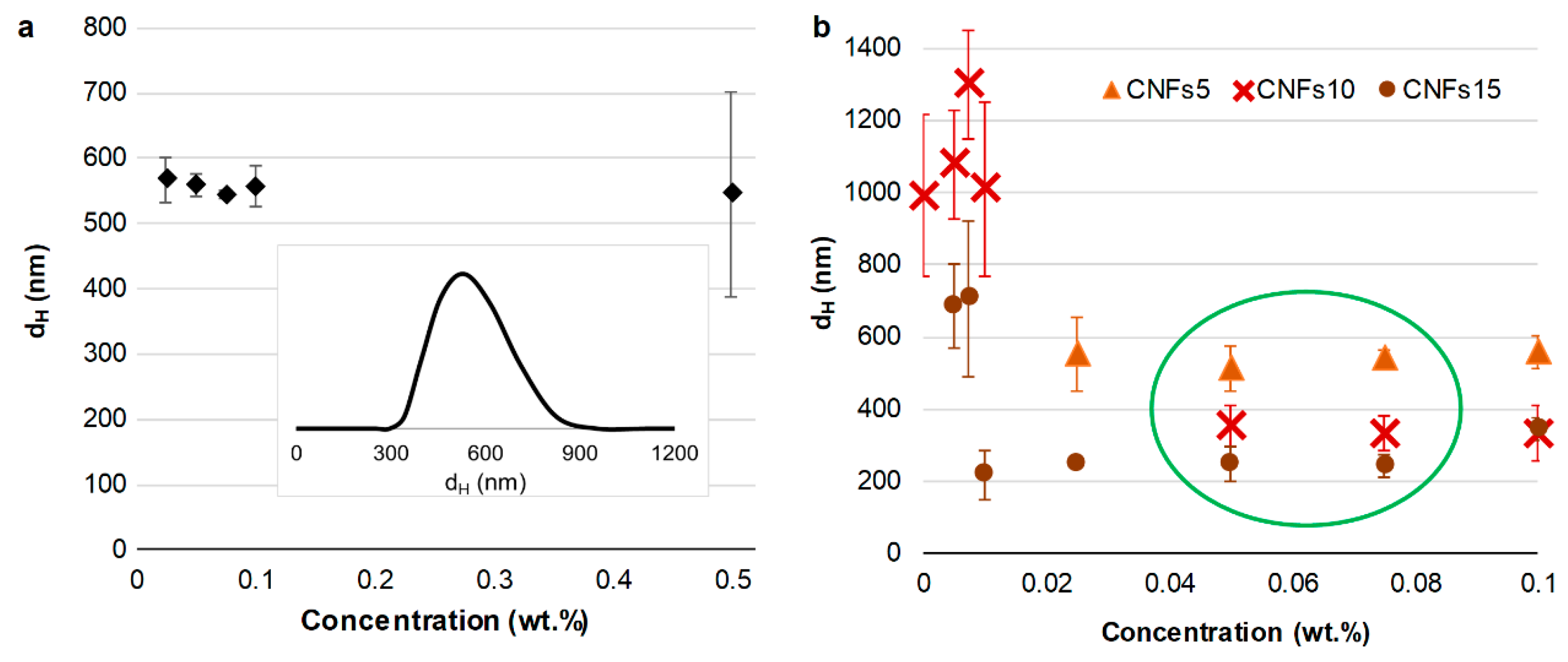Nanomaterials 12 04288 g002 Nanomaterials 12 04288 g002