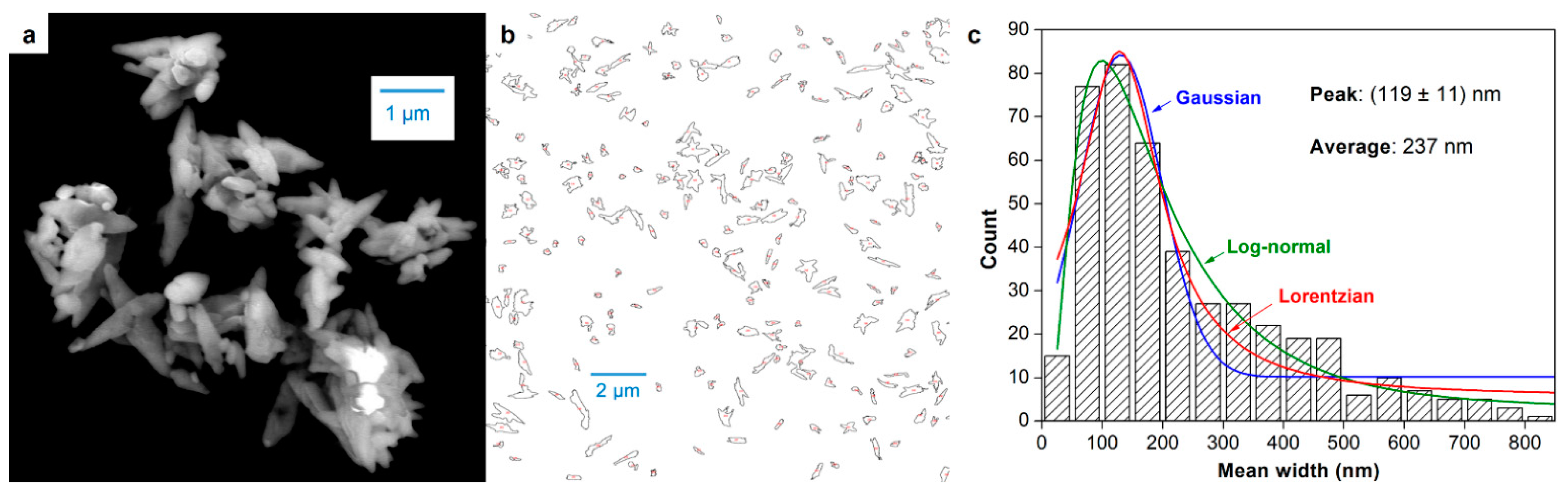 Nanomaterials 12 04288 g003 Nanomaterials 12 04288 g003