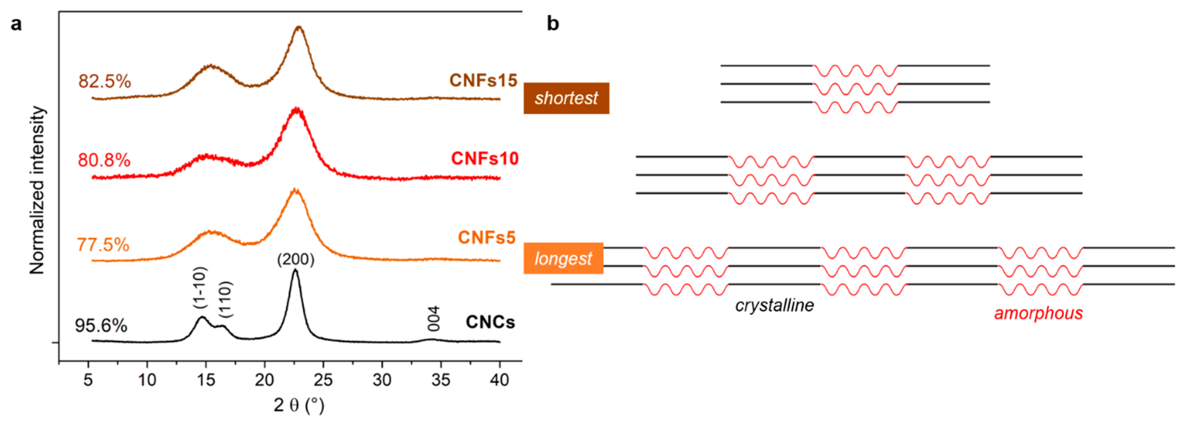Nanomaterials 12 04288 g005 Nanomaterials 12 04288 g005