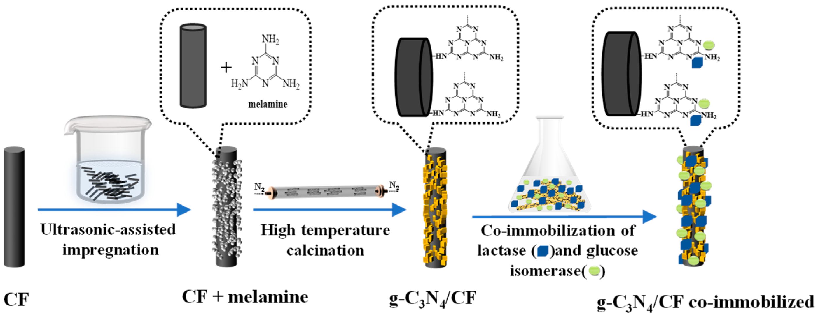 Nanomaterials 12 04290 g001 Nanomaterials 12 04290 g001