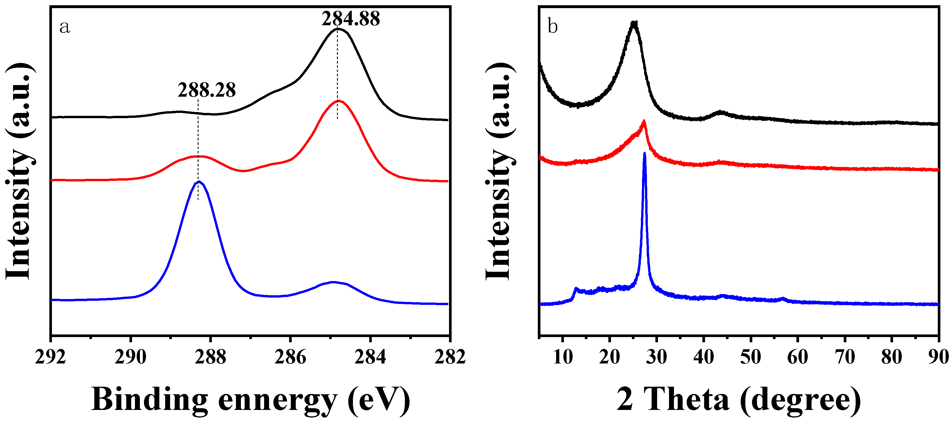 Nanomaterials 12 04290 g002 Nanomaterials 12 04290 g002