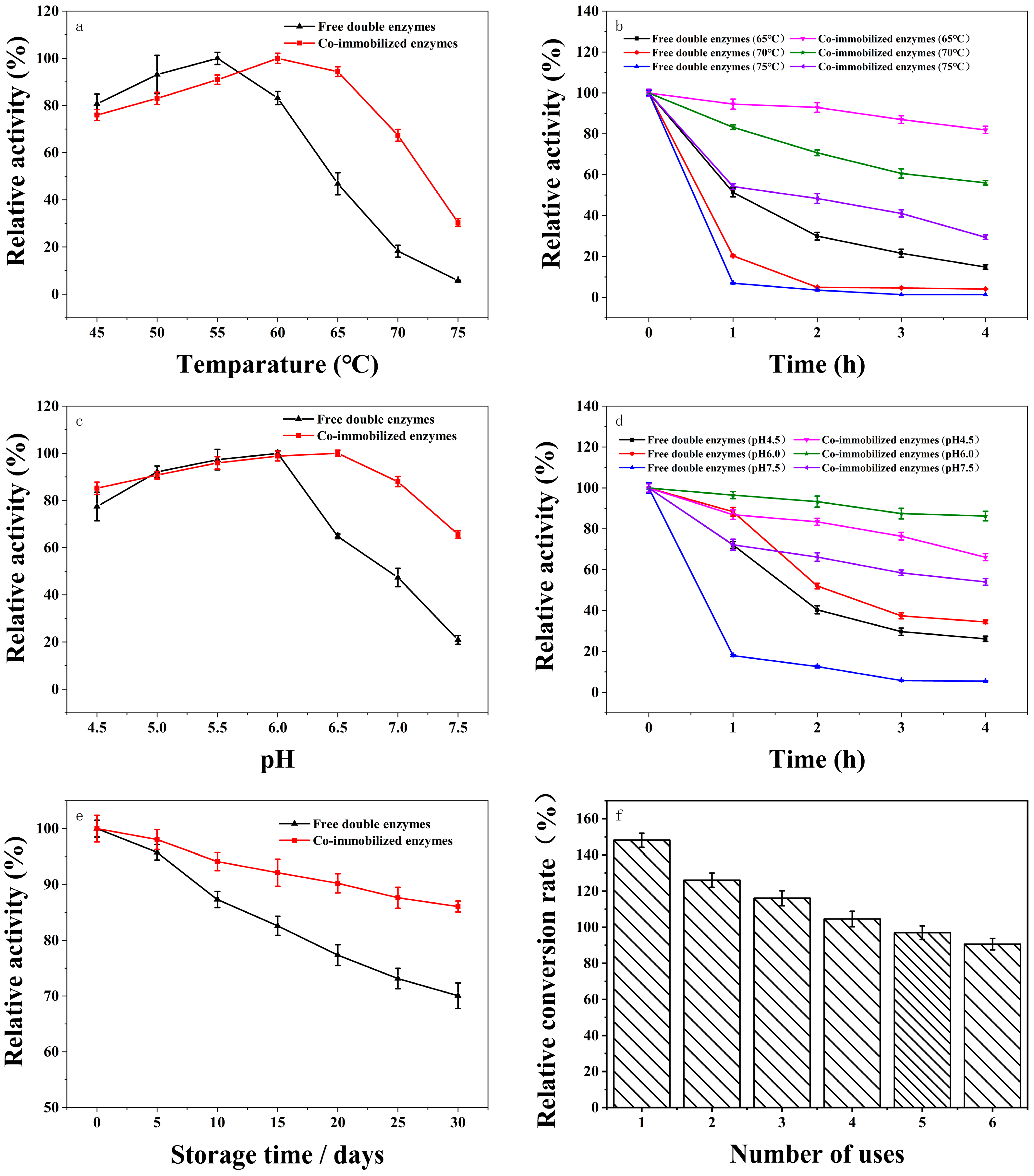 Nanomaterials 12 04290 g007 Nanomaterials 12 04290 g007