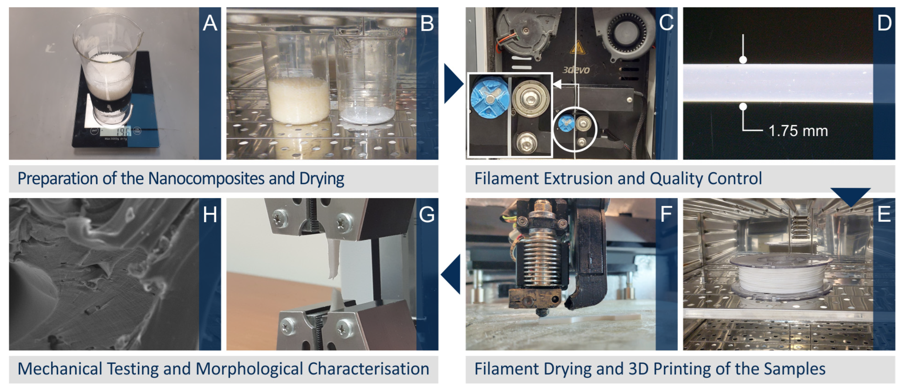 Nanomaterials 12 04292 g001