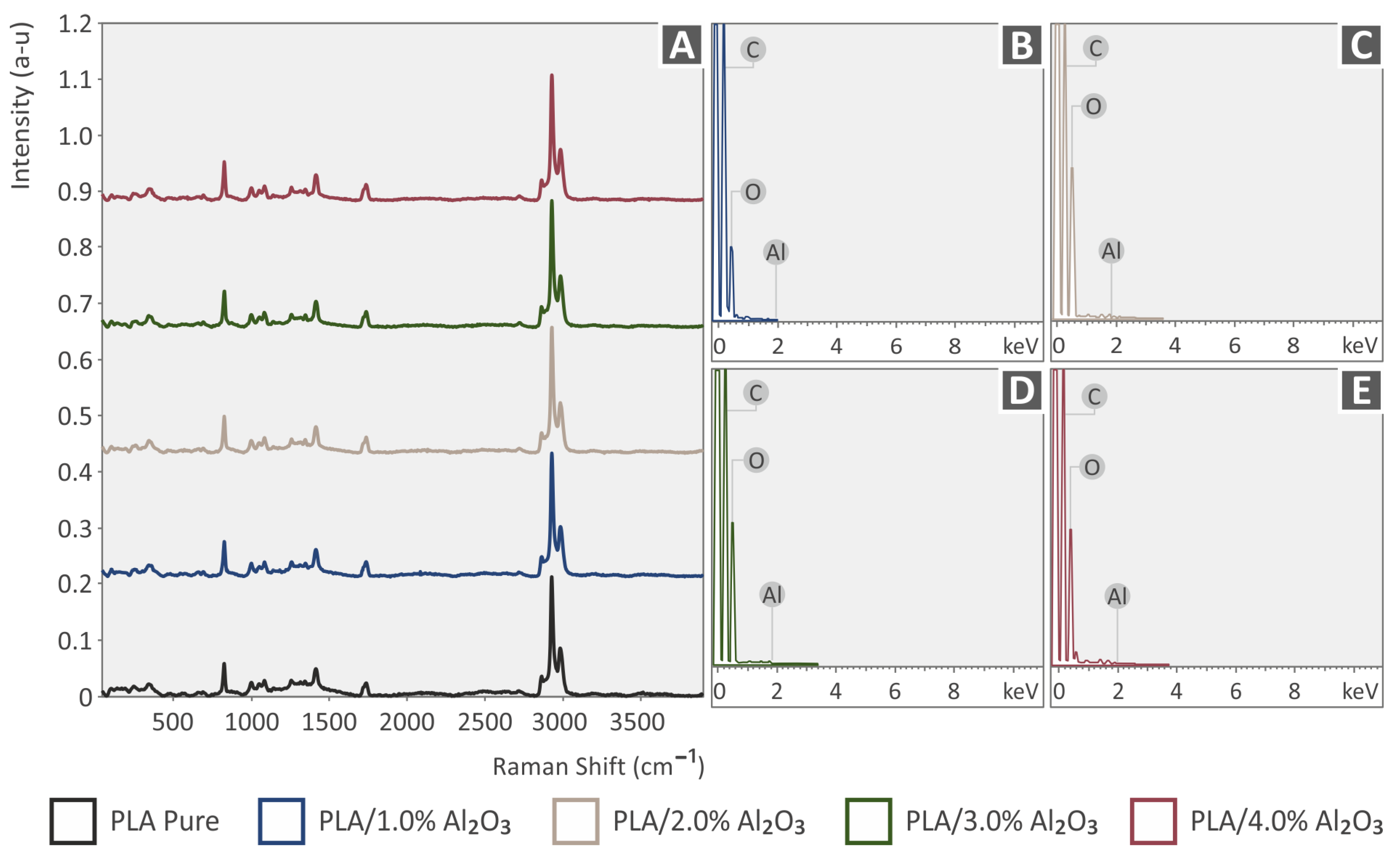 Nanomaterials 12 04292 g004
