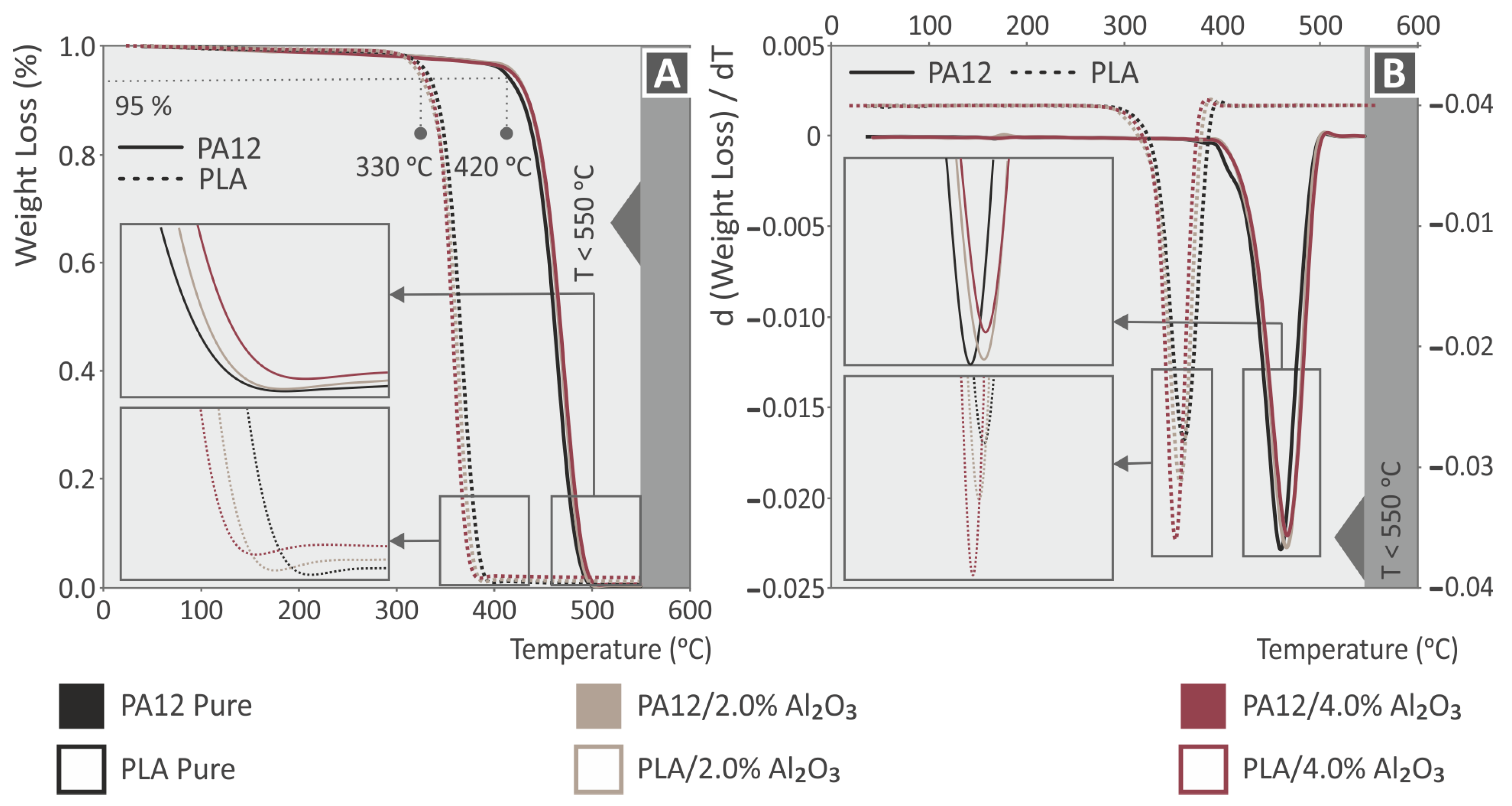 Nanomaterials 12 04292 g005