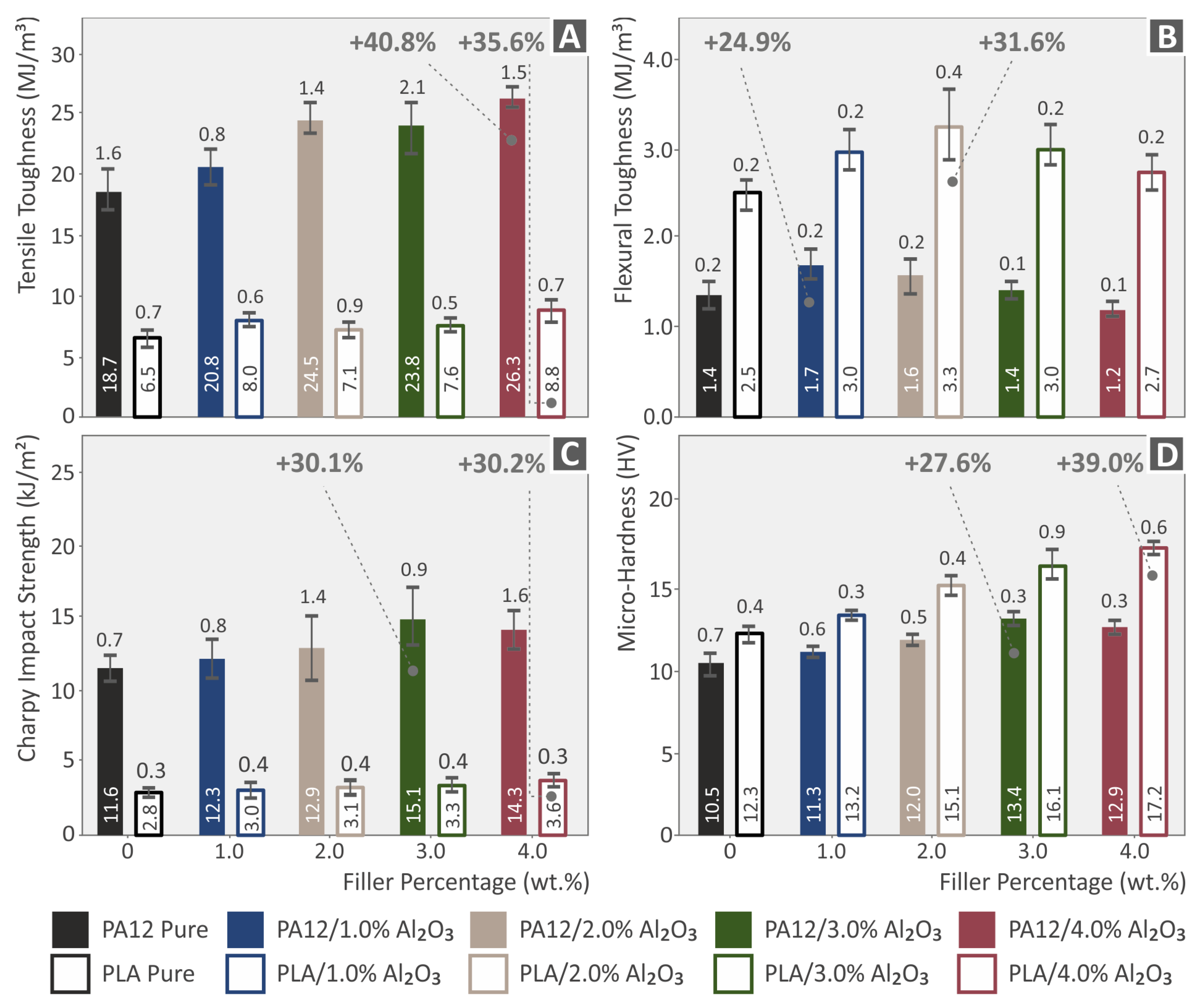 Nanomaterials 12 04292 g017