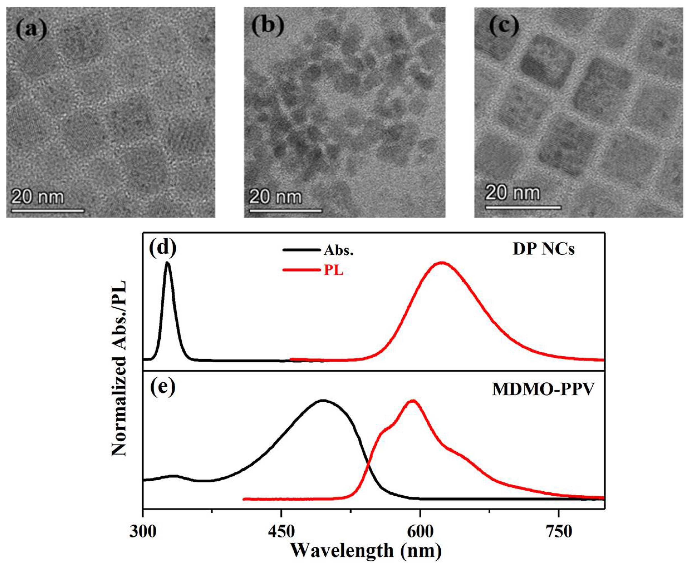 Nanomaterials 12 04300 g001