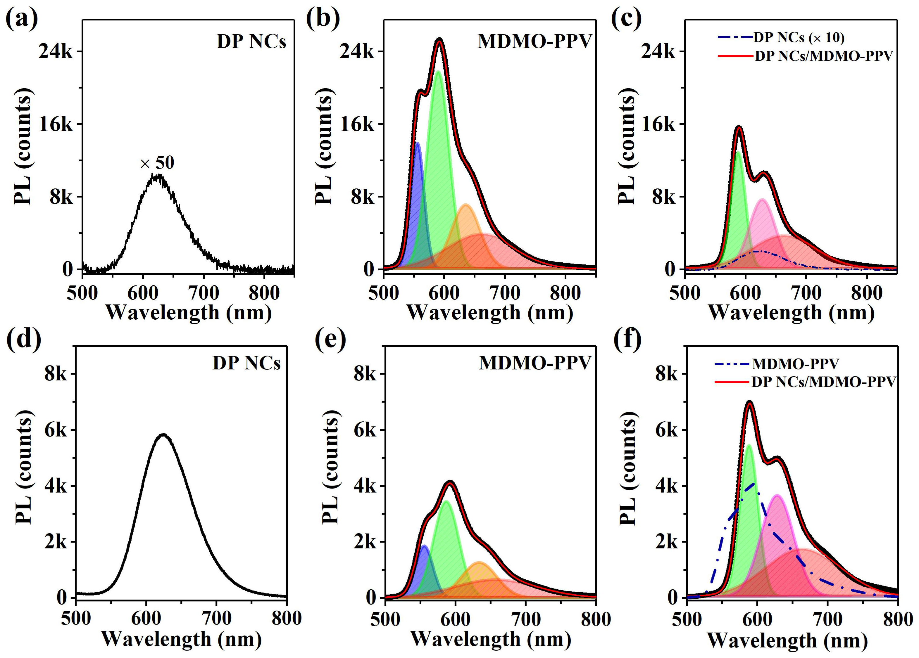 Nanomaterials 12 04300 g002