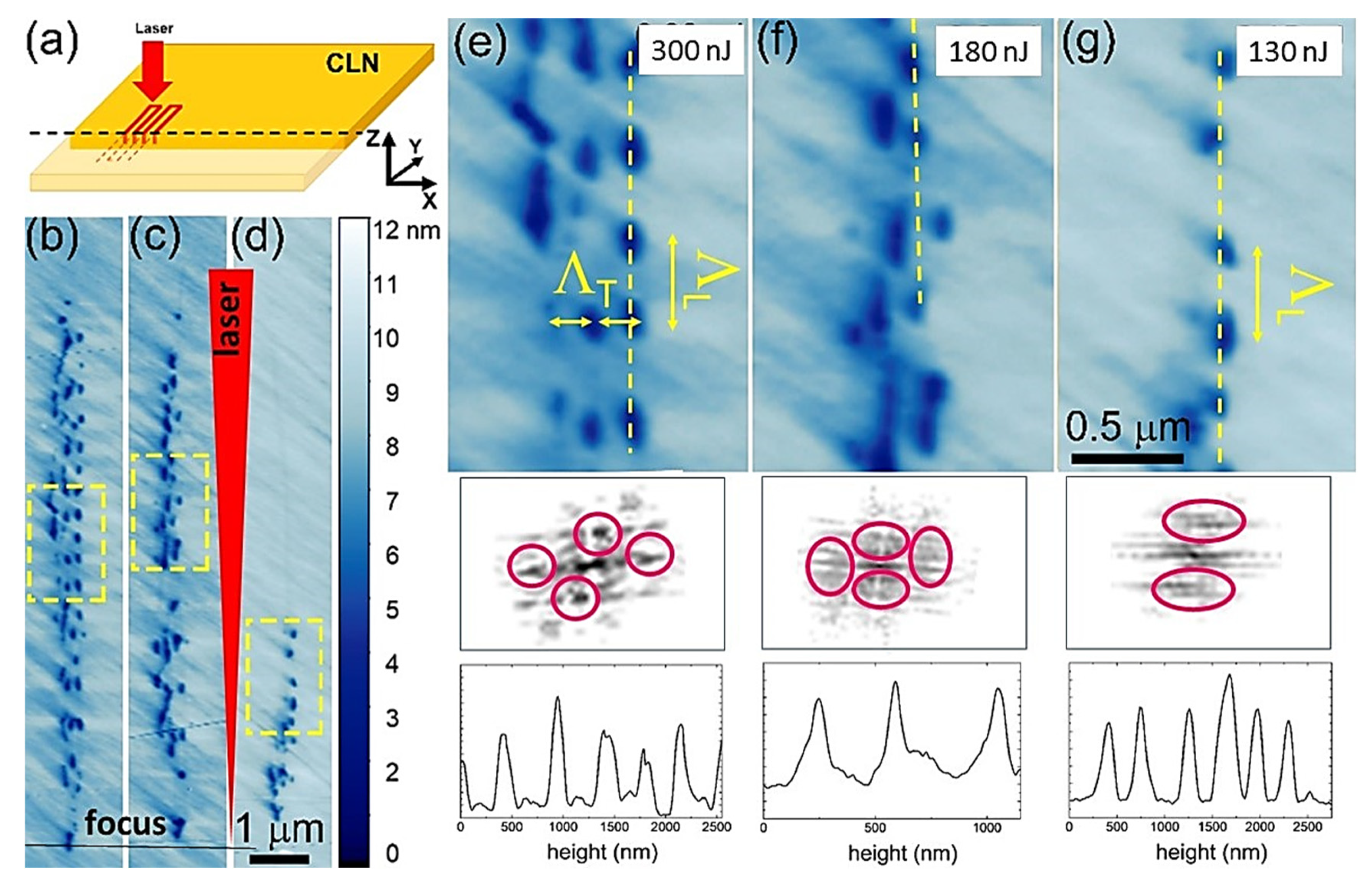 Nanomaterials 12 04303 g002
