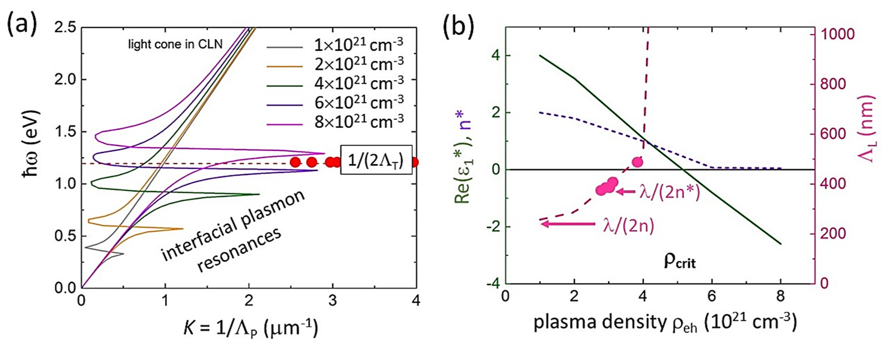 Nanomaterials 12 04303 g004