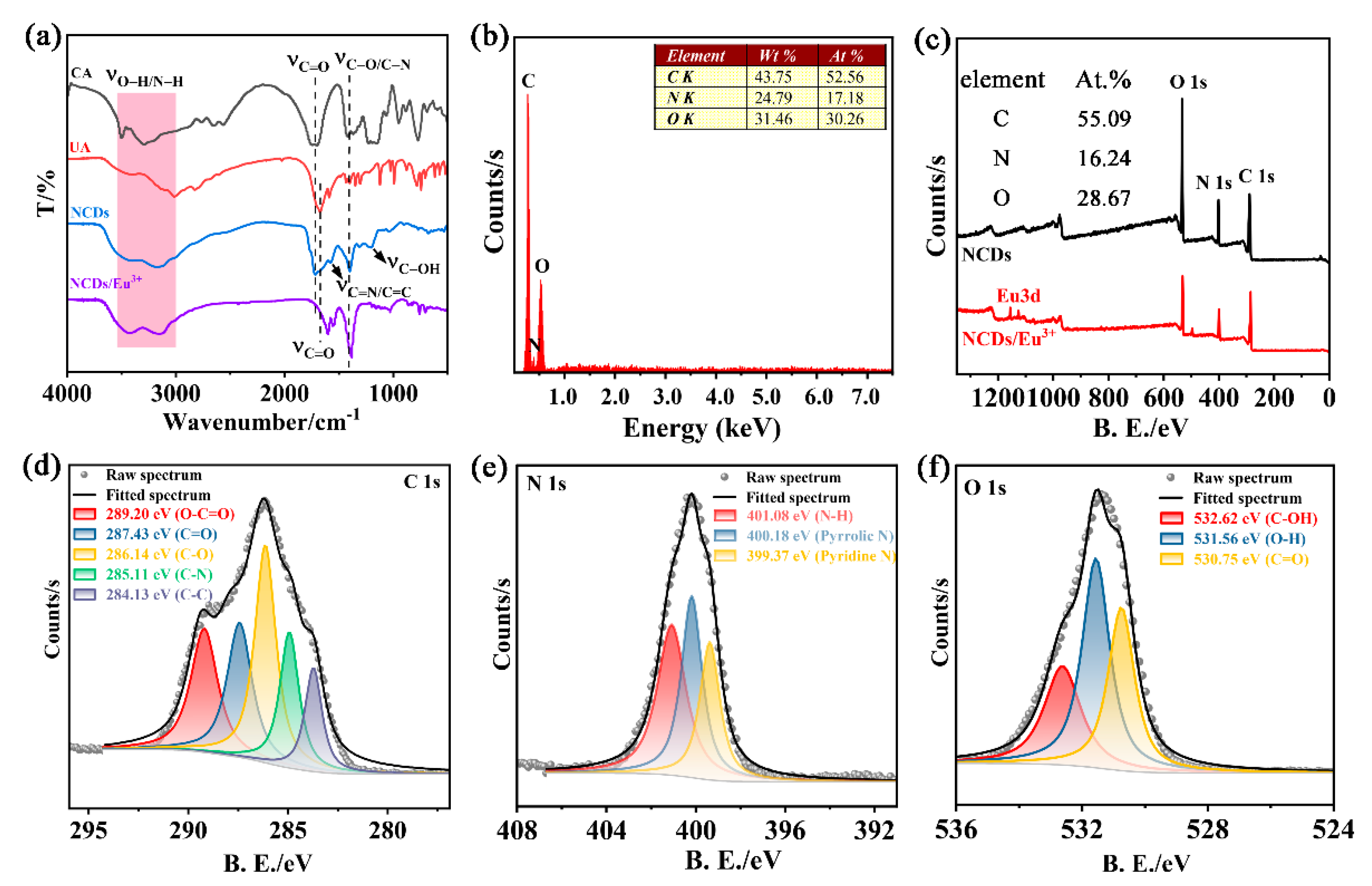 Nanomaterials 12 04306 g002