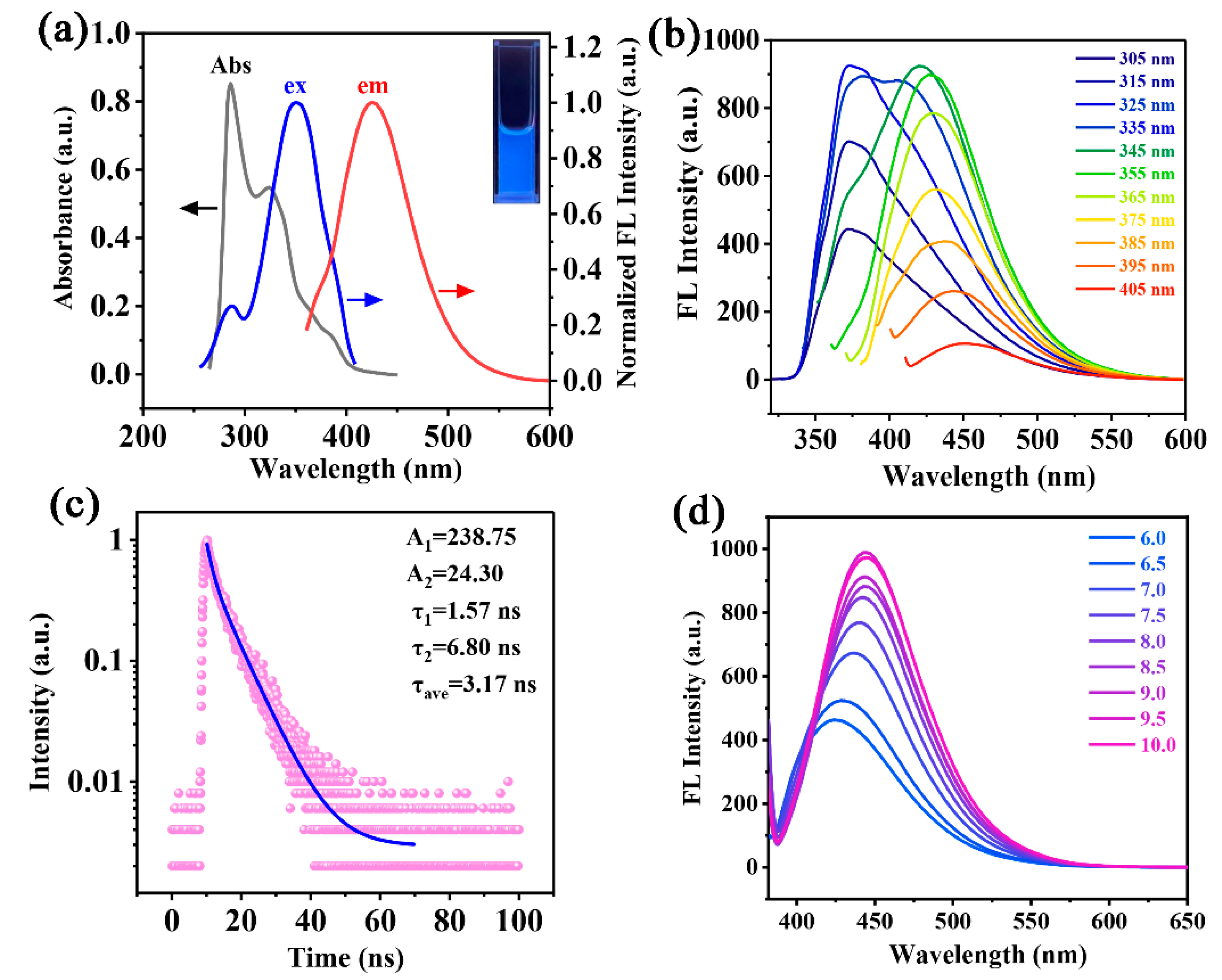 Nanomaterials 12 04306 g003
