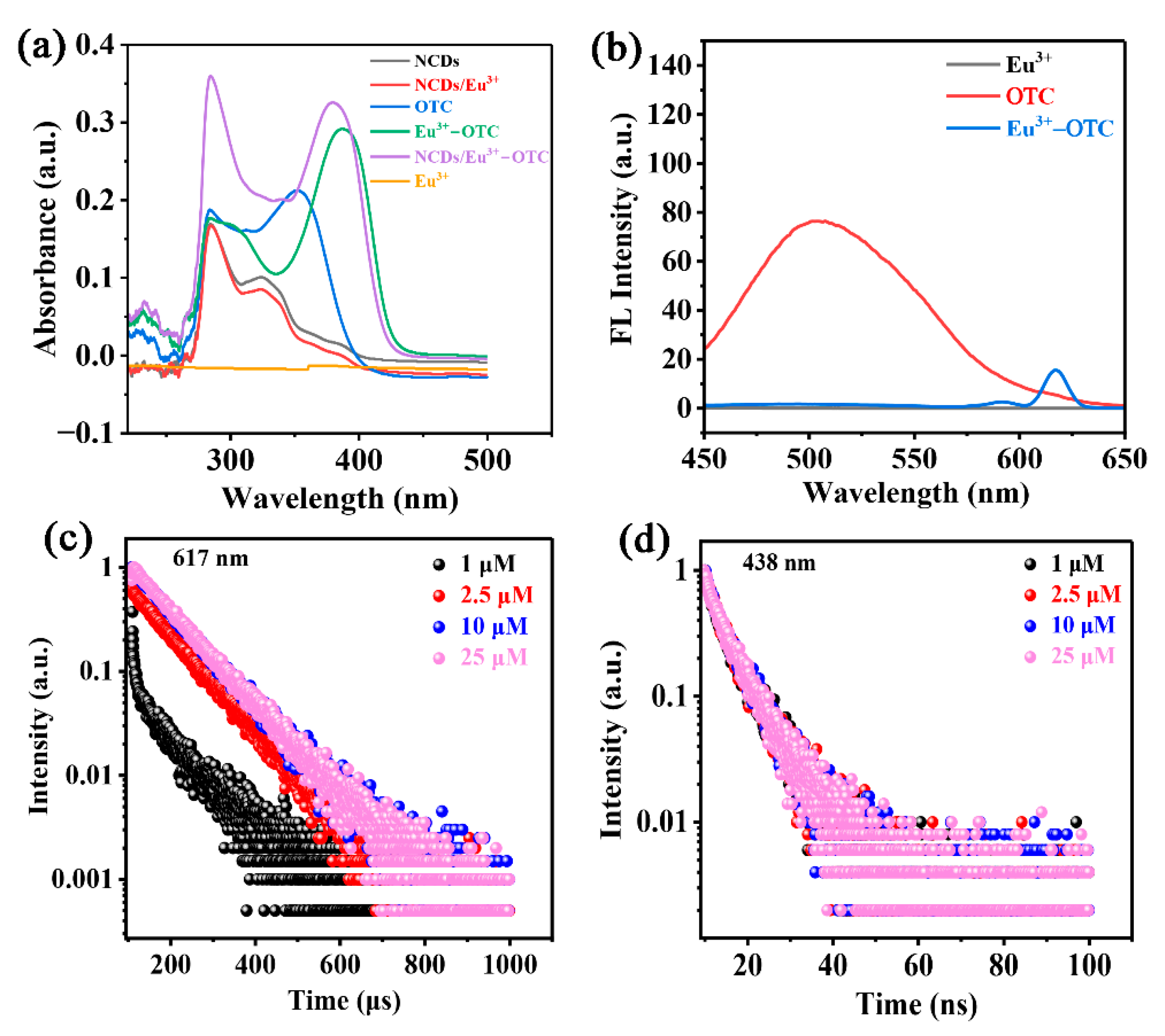 Nanomaterials 12 04306 g005