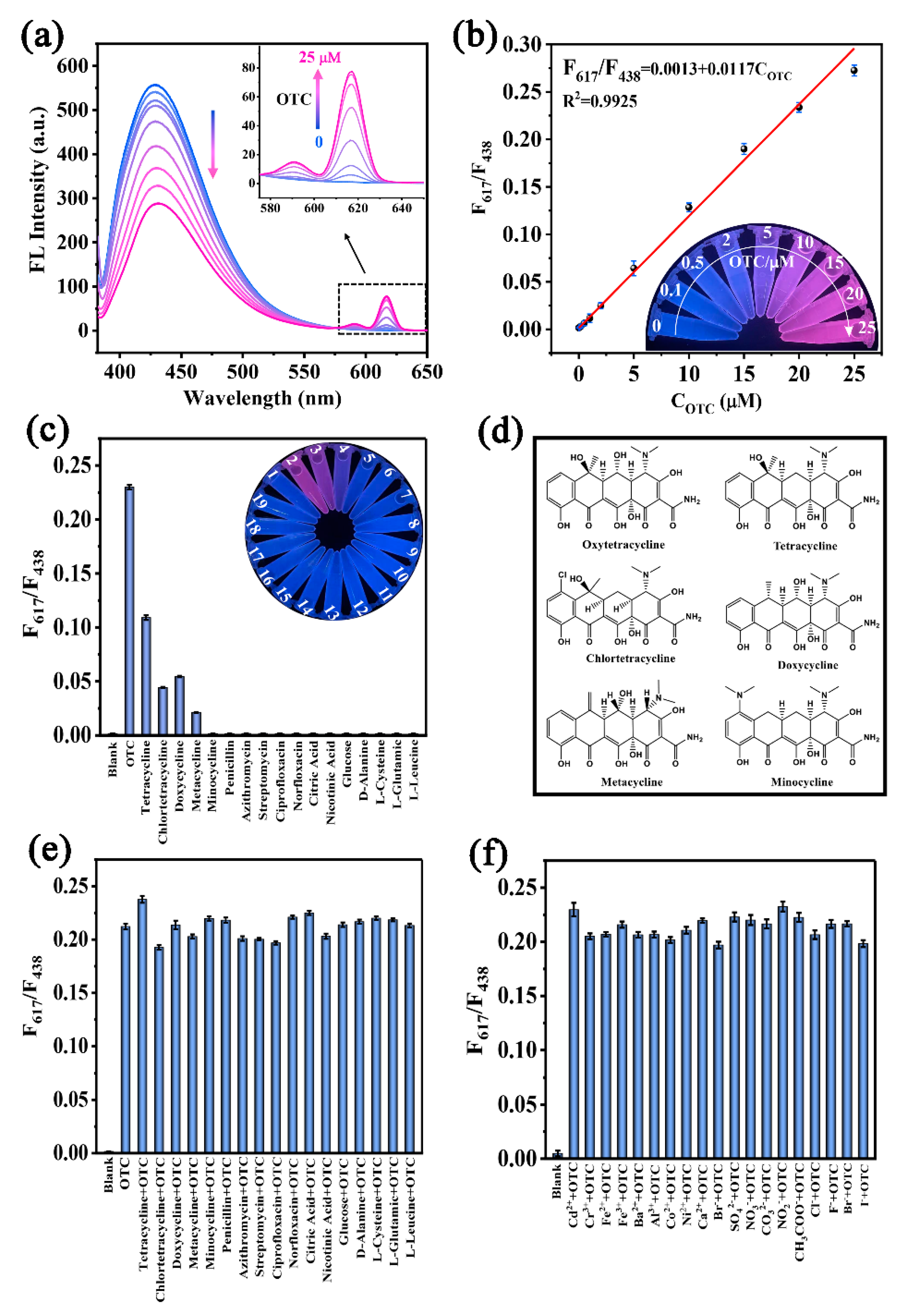 Nanomaterials 12 04306 g006