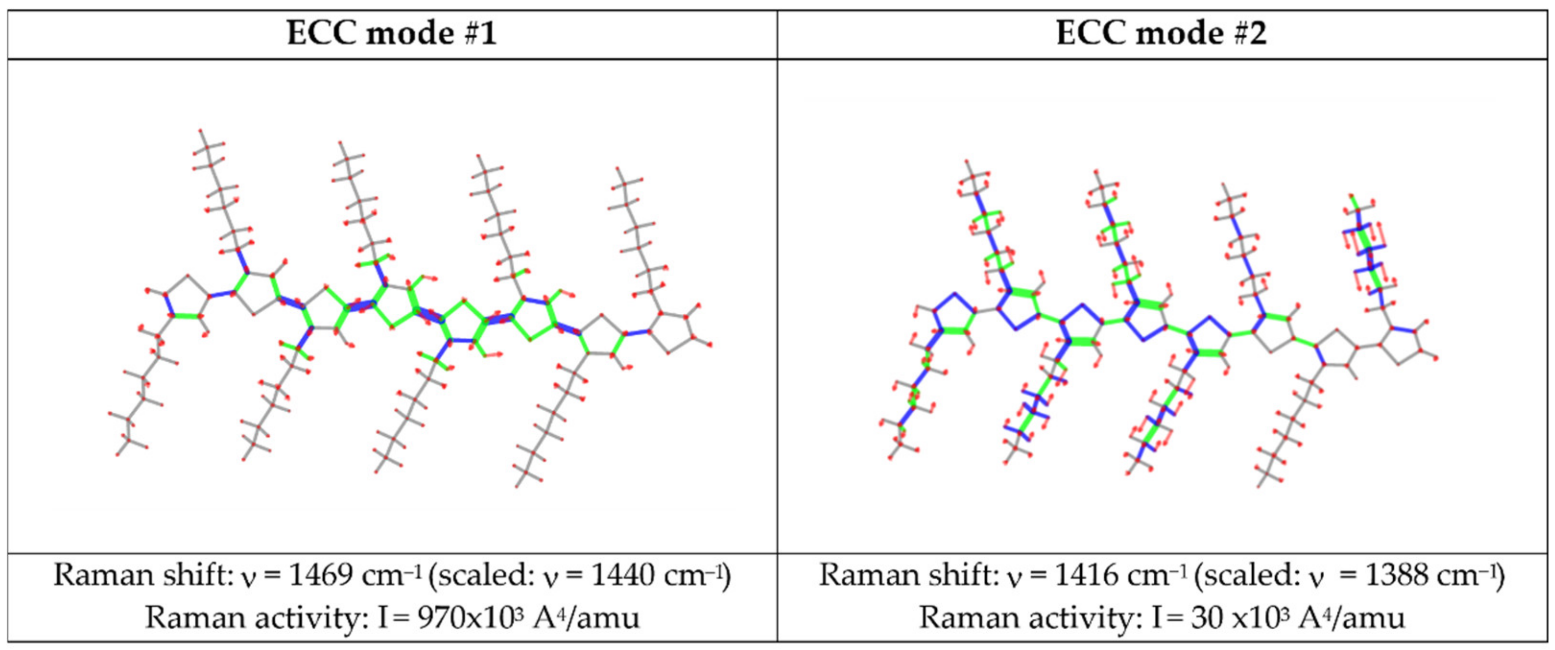 Nanomaterials 12 04308 g002