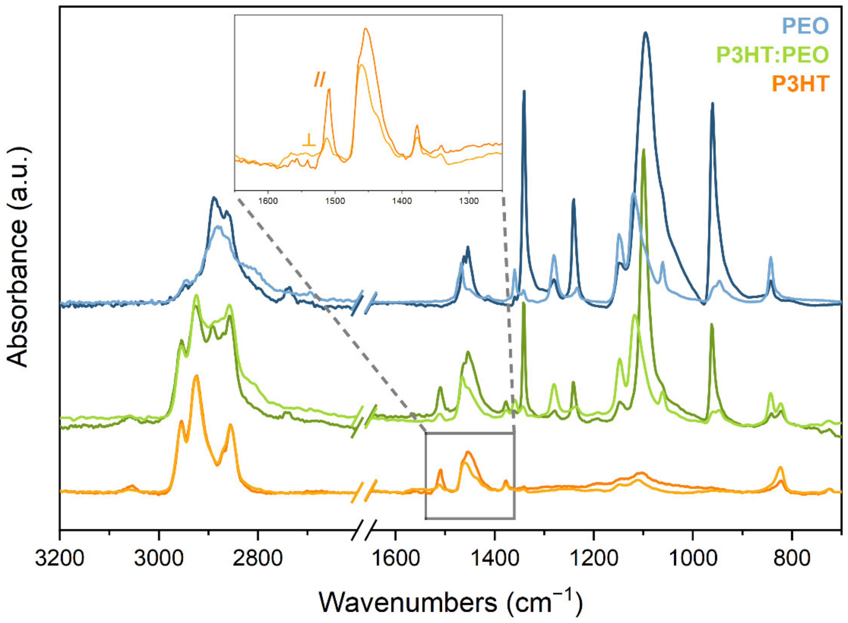 Nanomaterials 12 04308 g004
