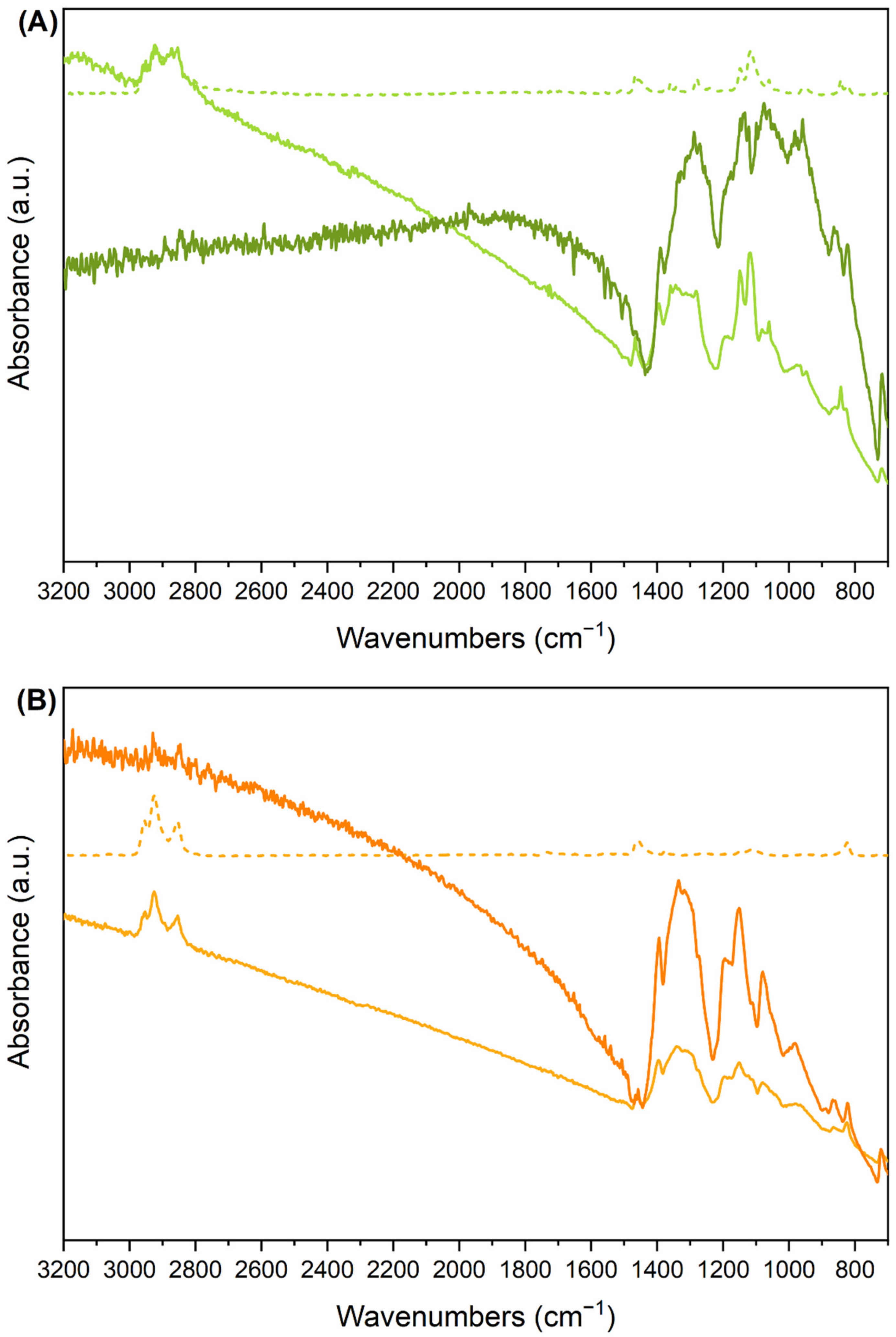 Nanomaterials 12 04308 g007