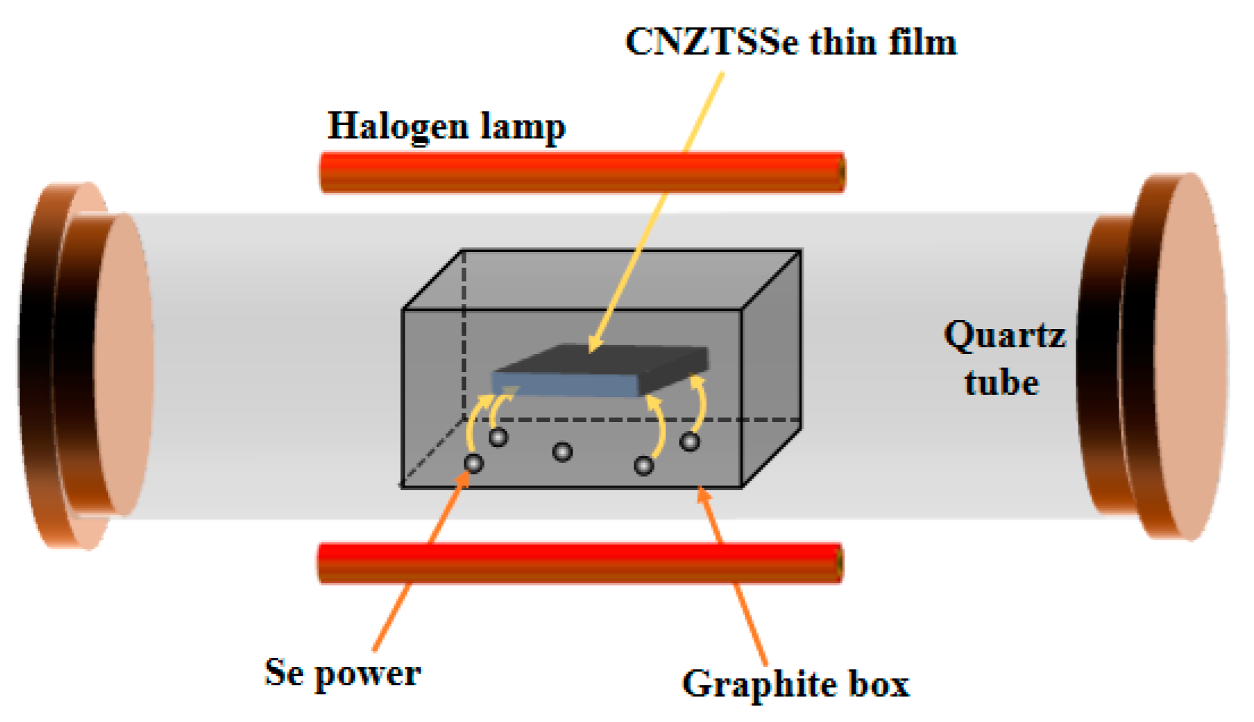 Nanomaterials 12 04311 g001 Nanomaterials 12 04311 g001