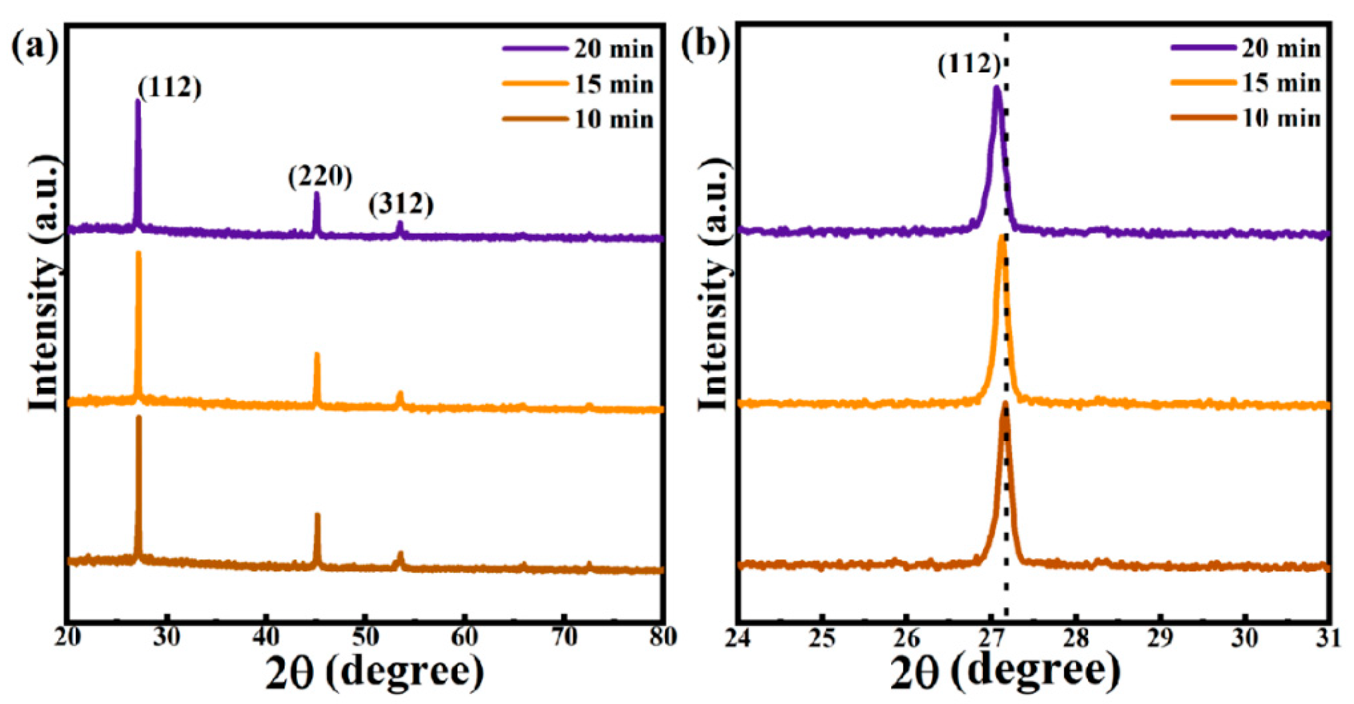 Nanomaterials 12 04311 g002 Nanomaterials 12 04311 g002