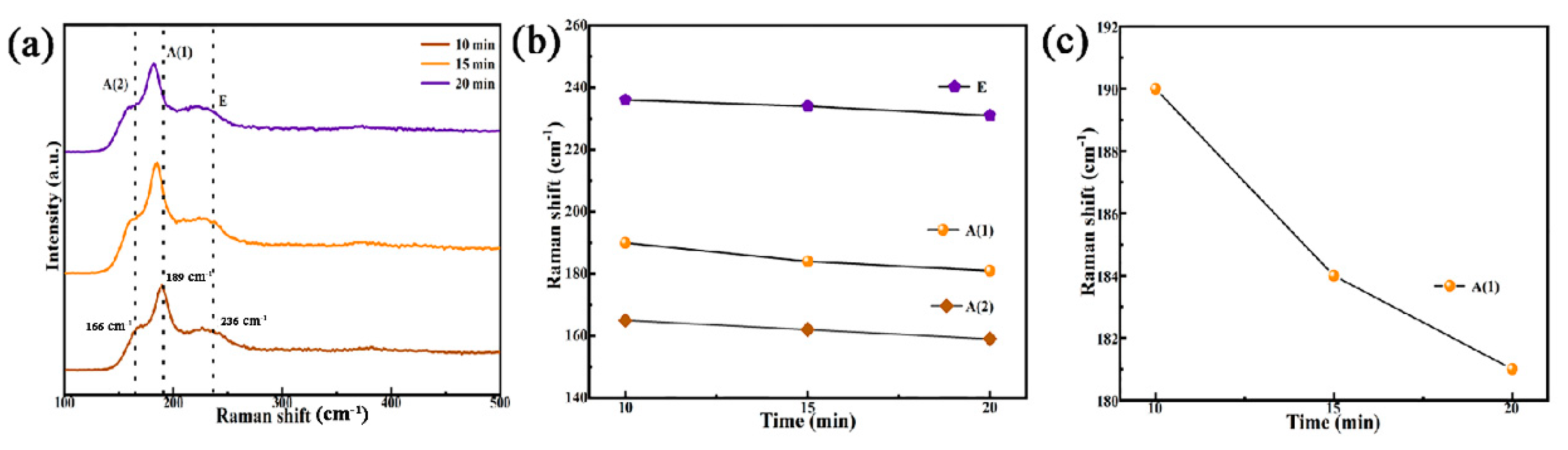 Nanomaterials 12 04311 g005 Nanomaterials 12 04311 g005