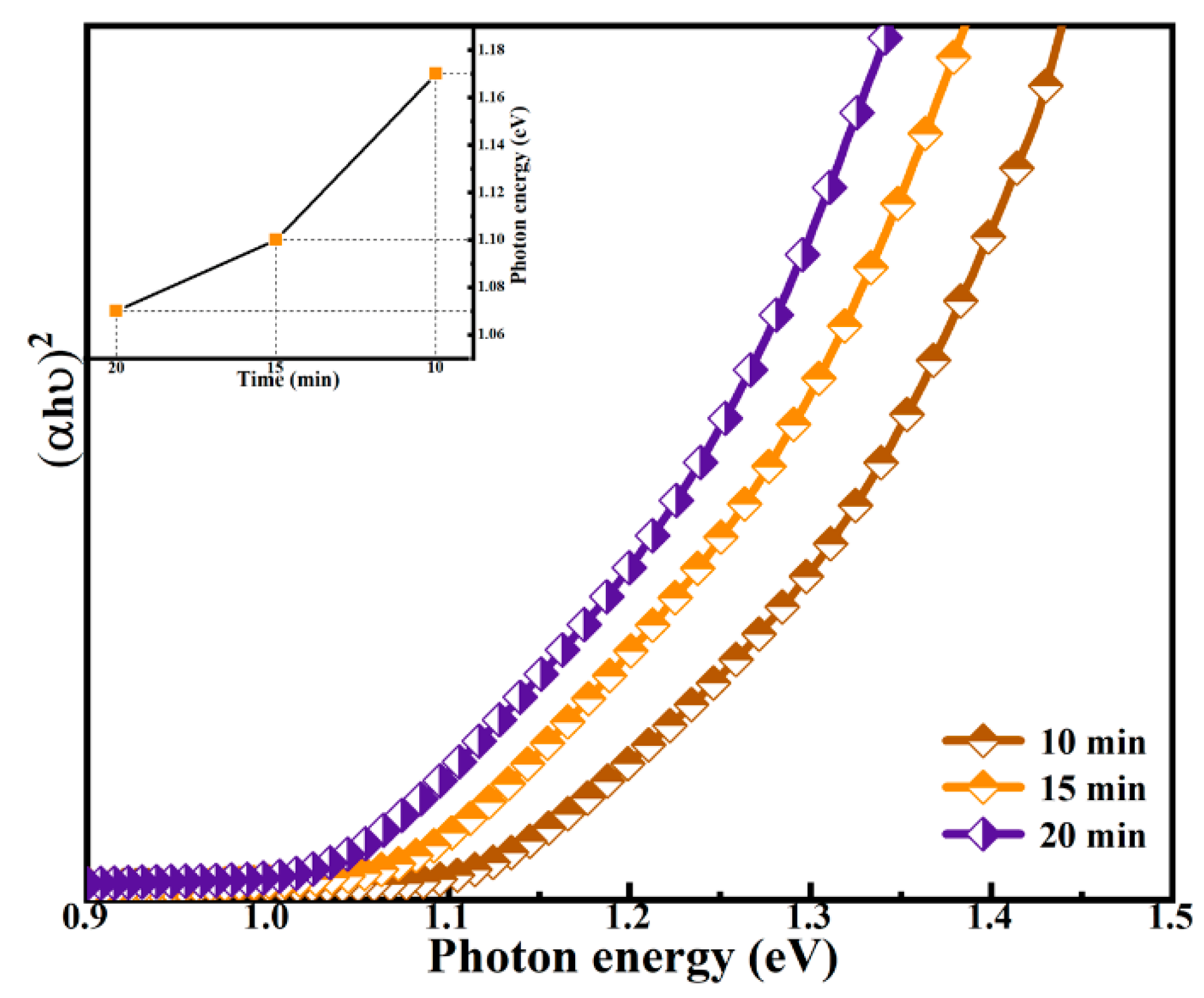 Nanomaterials 12 04311 g008 Nanomaterials 12 04311 g008