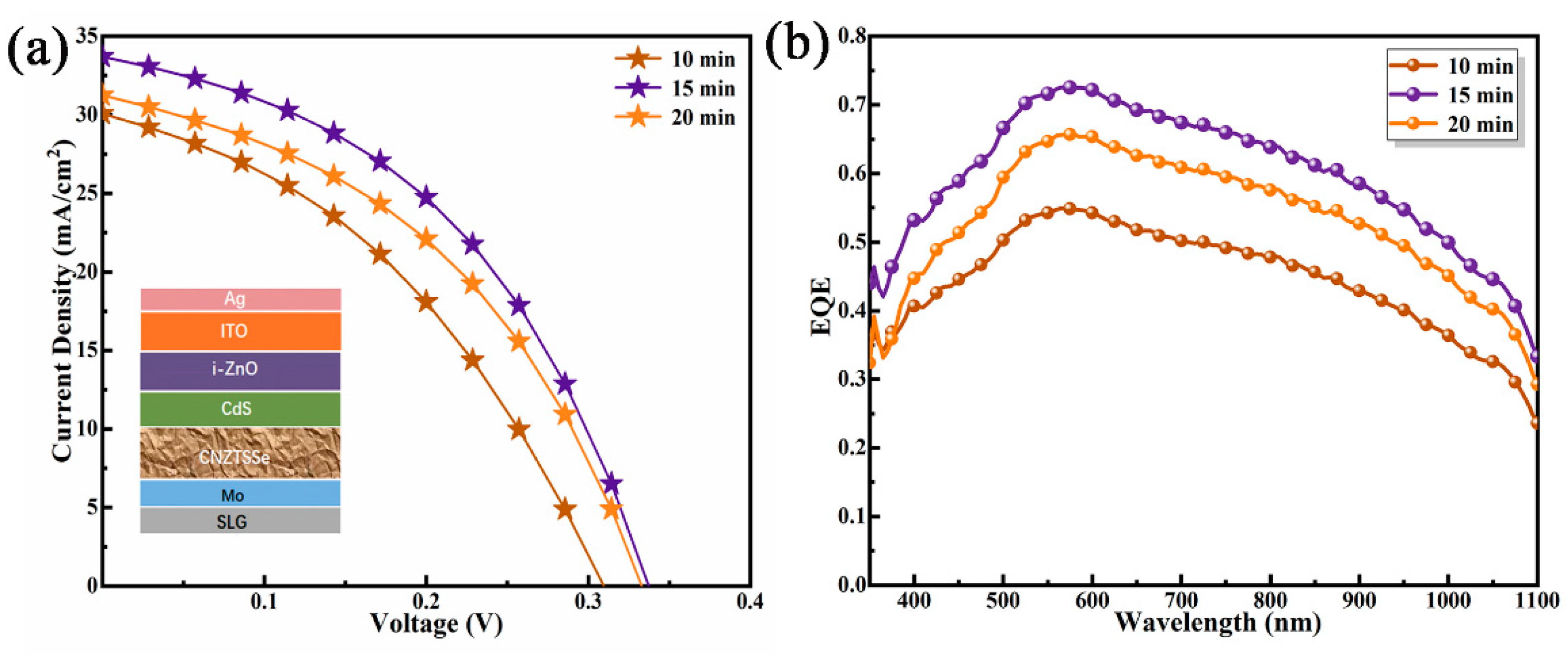 Nanomaterials 12 04311 g009 Nanomaterials 12 04311 g009