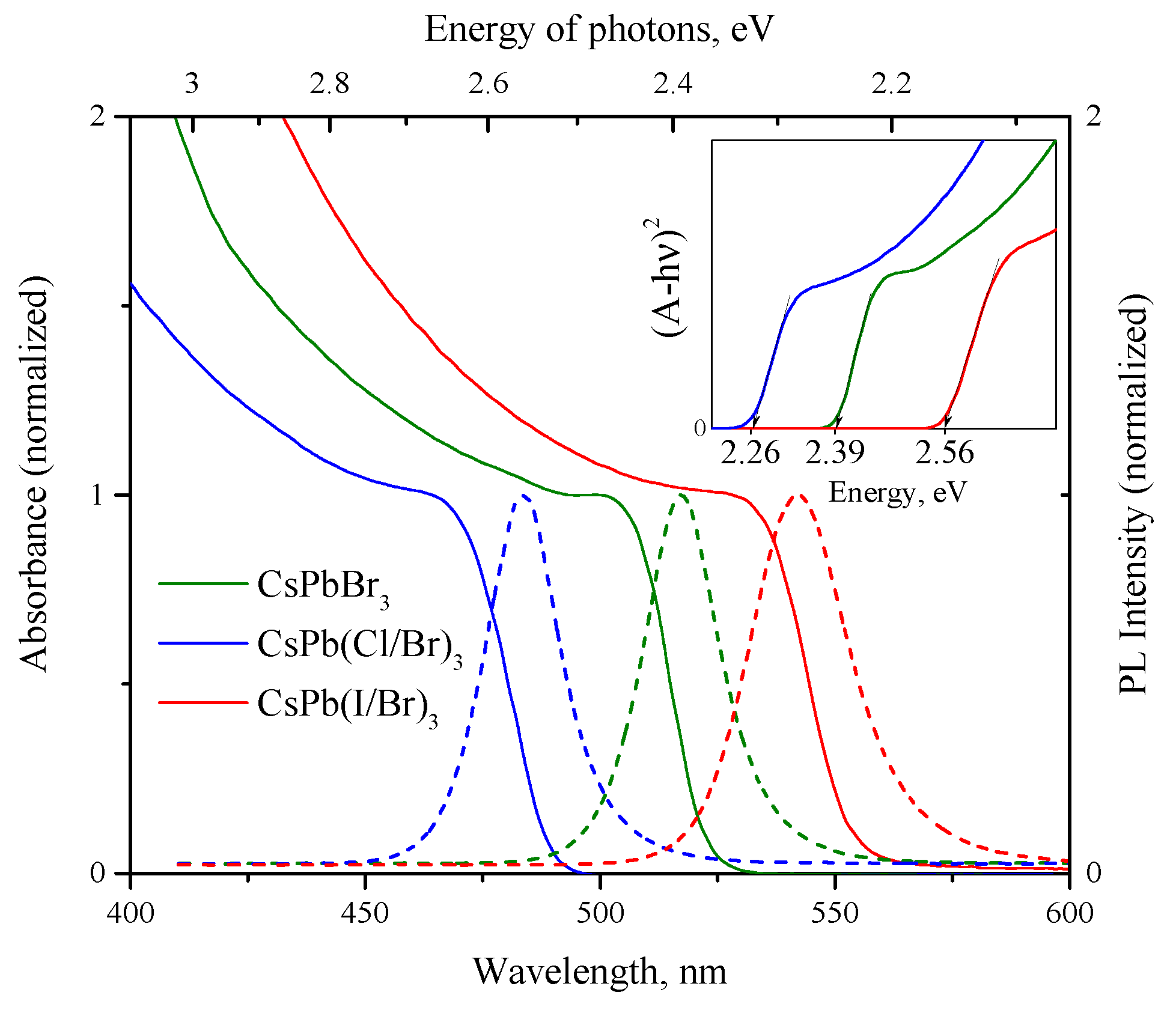 Nanomaterials 12 04316 g005