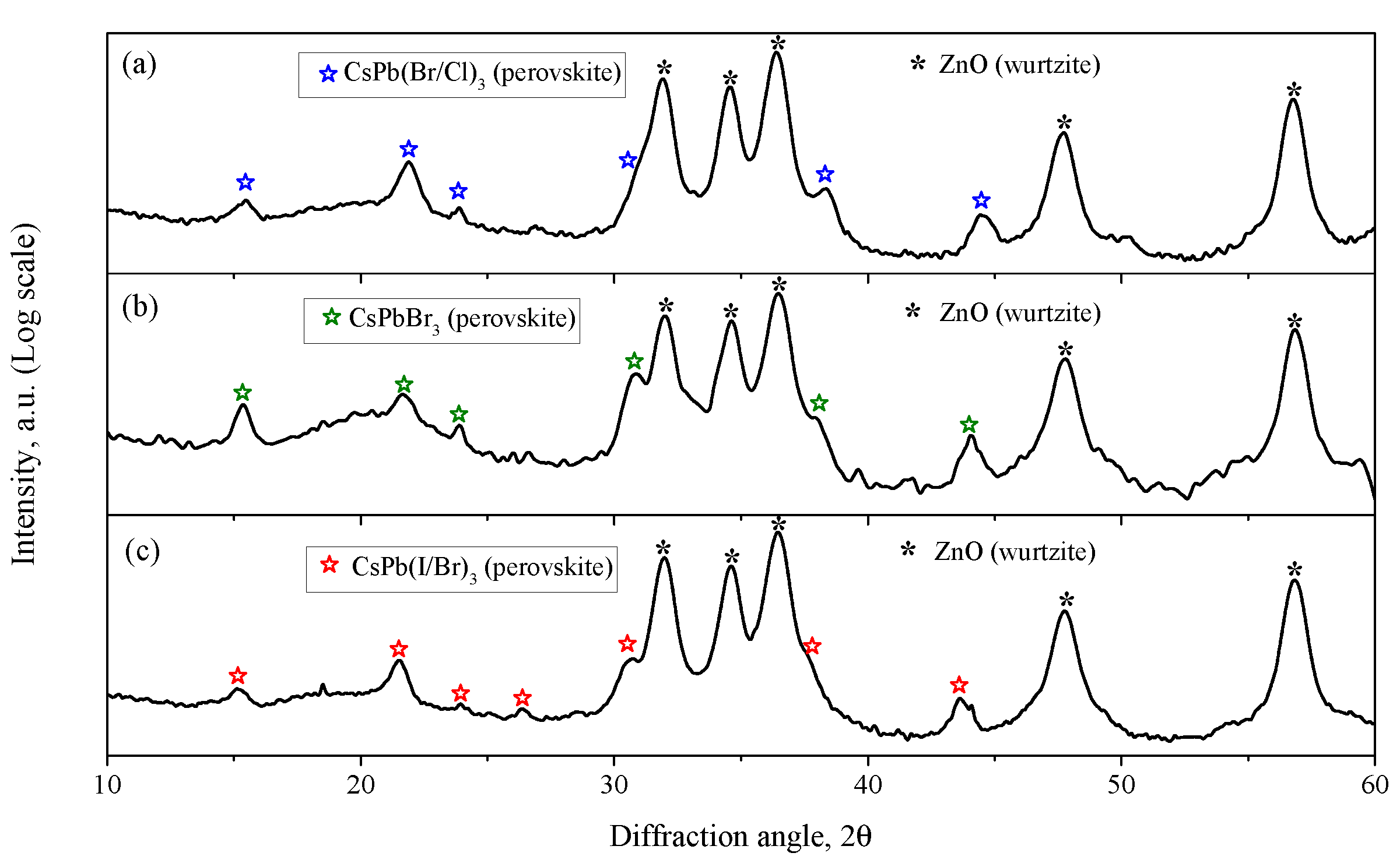 Nanomaterials 12 04316 g007