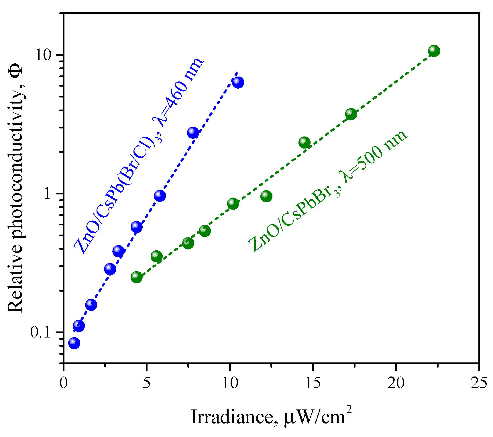 Nanomaterials 12 04316 g010