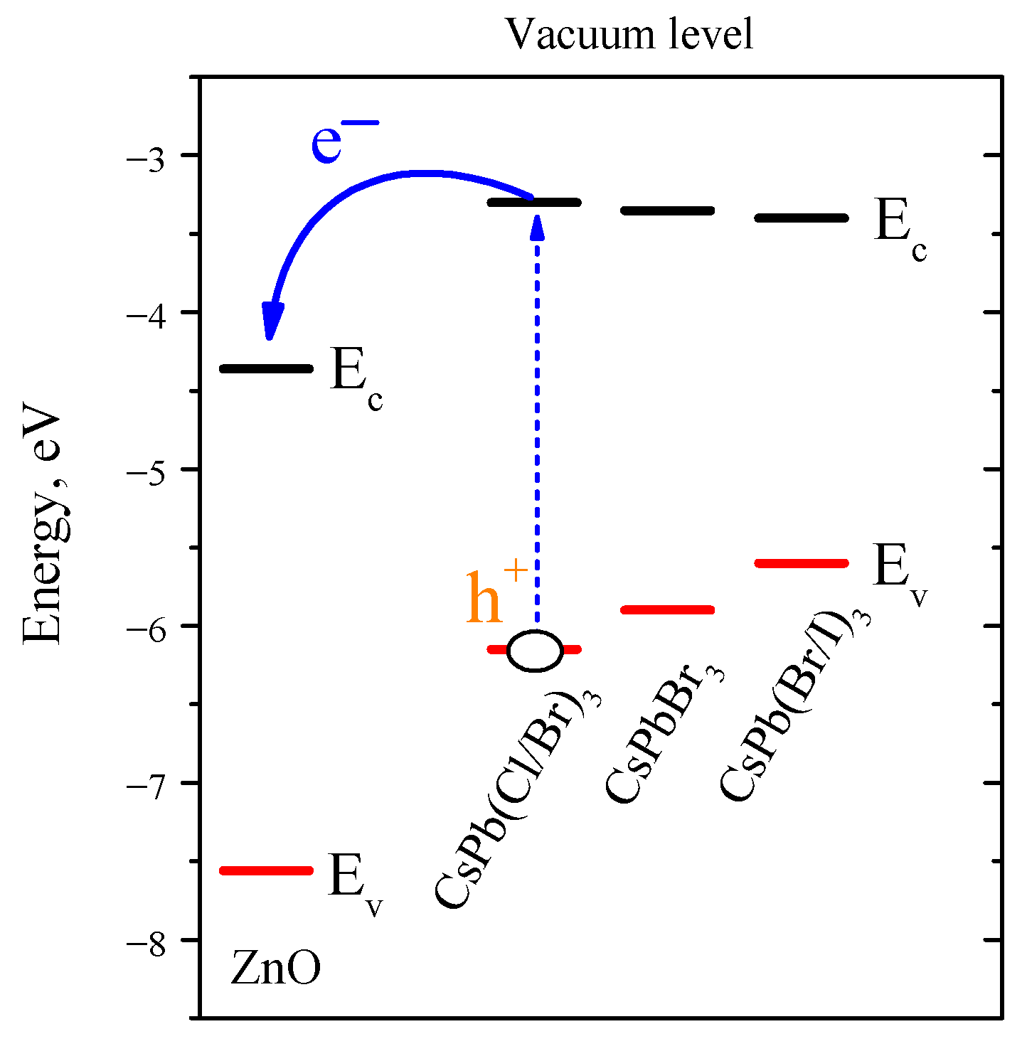 Nanomaterials 12 04316 g011