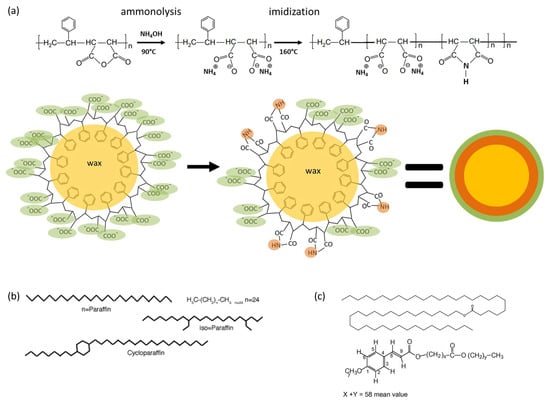 Nanomaterials, Free Full-Text