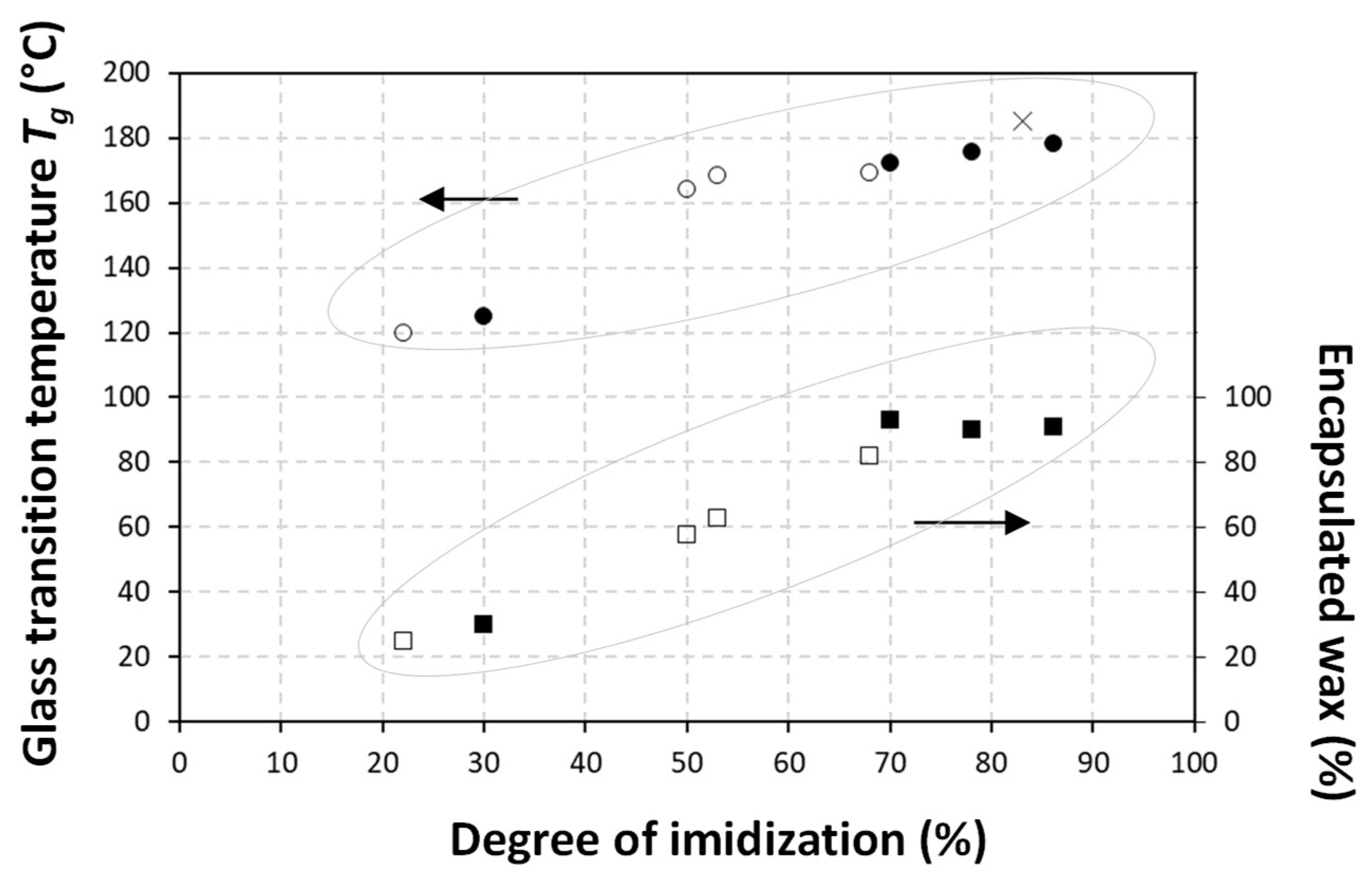 Nanomaterials 12 04329 g008 Nanomaterials 12 04329 g008