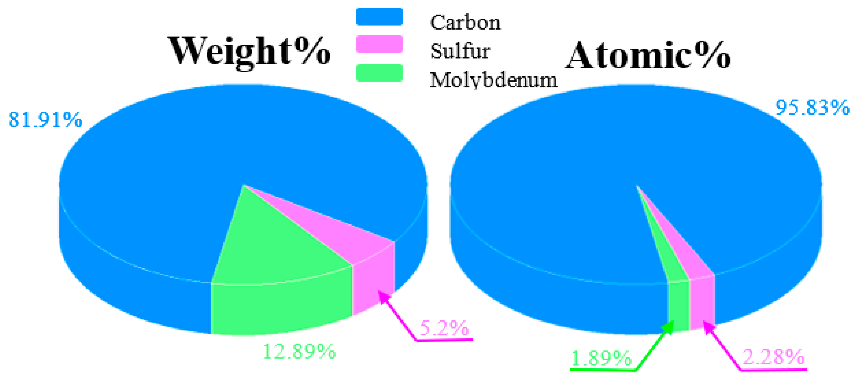 Nanomaterials 12 04334 g004 Nanomaterials 12 04334 g004